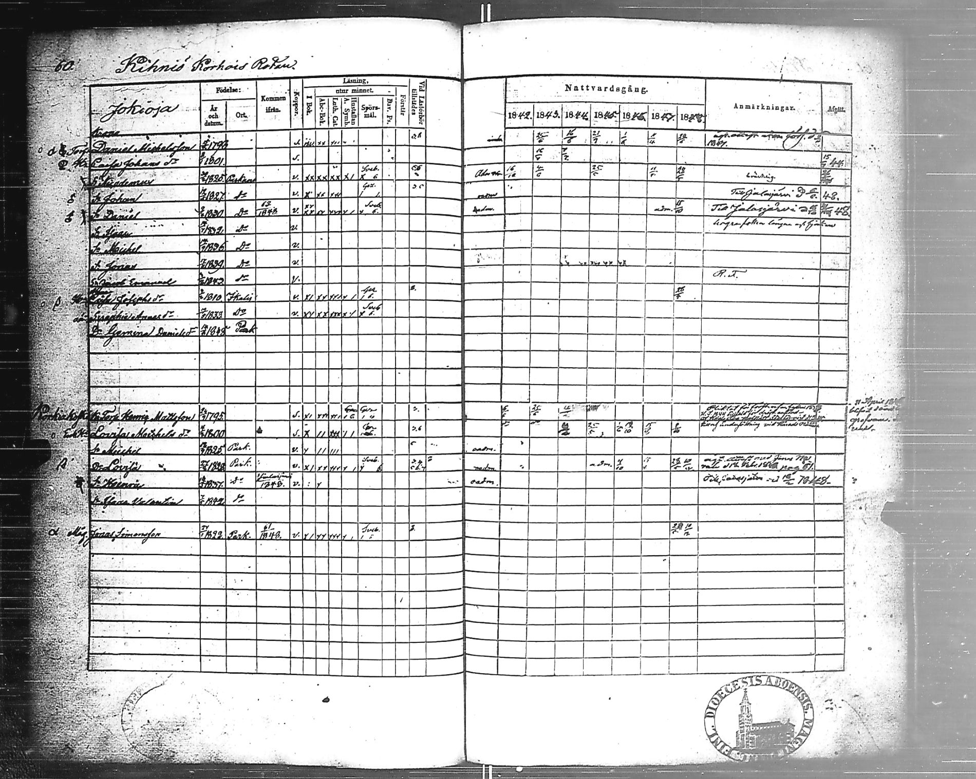 [ ../kirjat/Kirkonkirjat/parkano/rippikirja_1842-1848_jk637a/kuvat/63.jpg ]