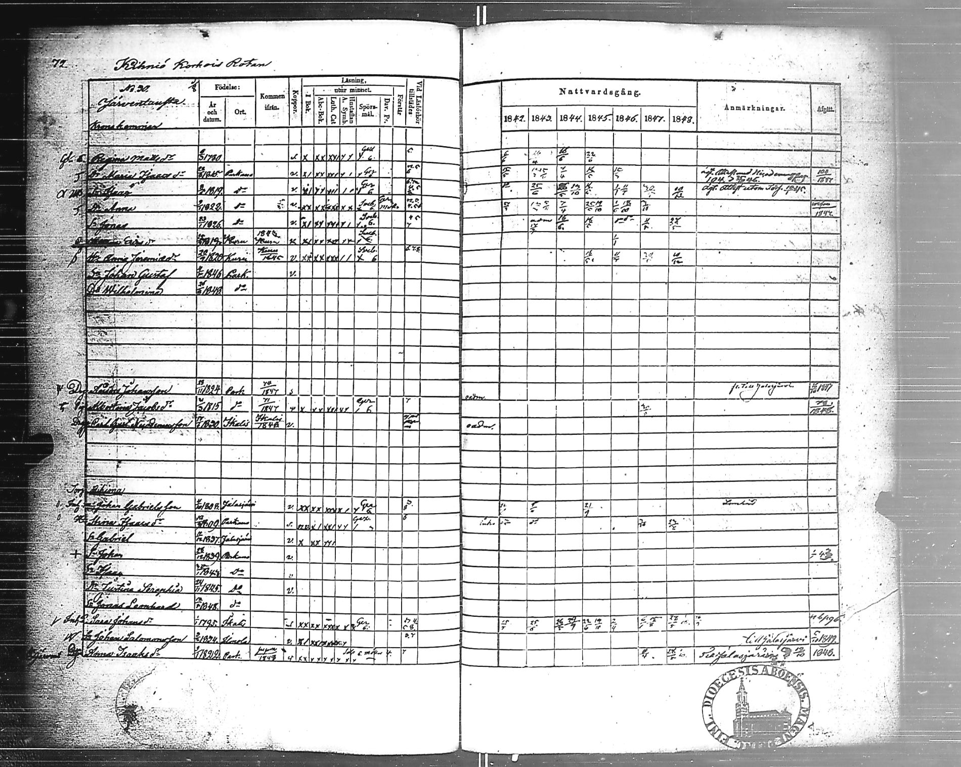 [ ../kirjat/Kirkonkirjat/parkano/rippikirja_1842-1848_jk637a/kuvat/75.jpg ]
