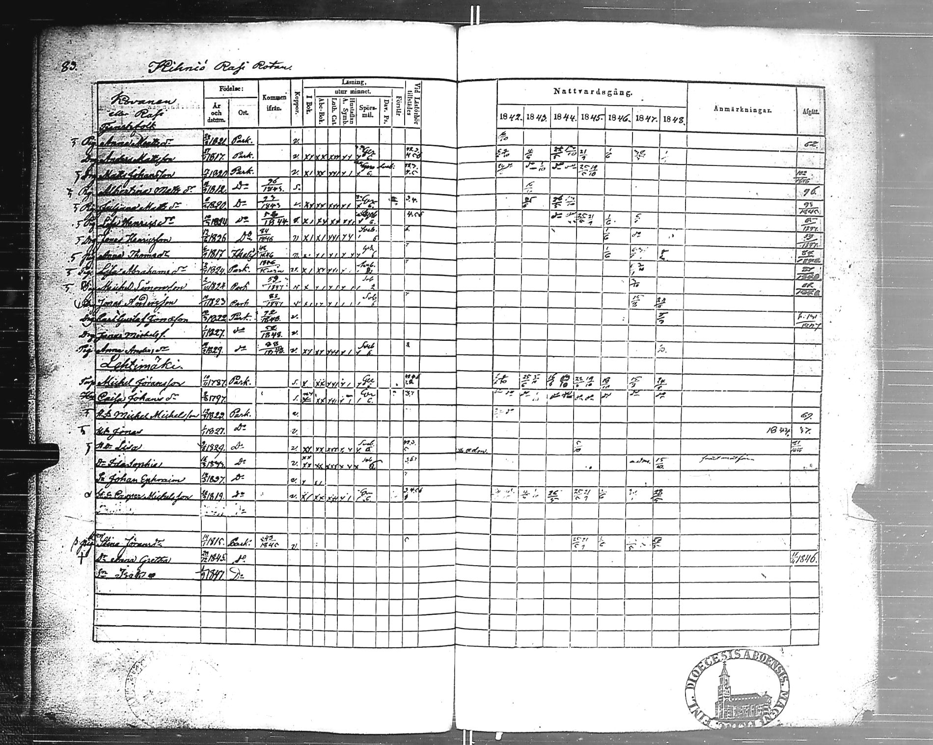 [ ../kirjat/Kirkonkirjat/parkano/rippikirja_1842-1848_jk637a/kuvat/86.jpg ]