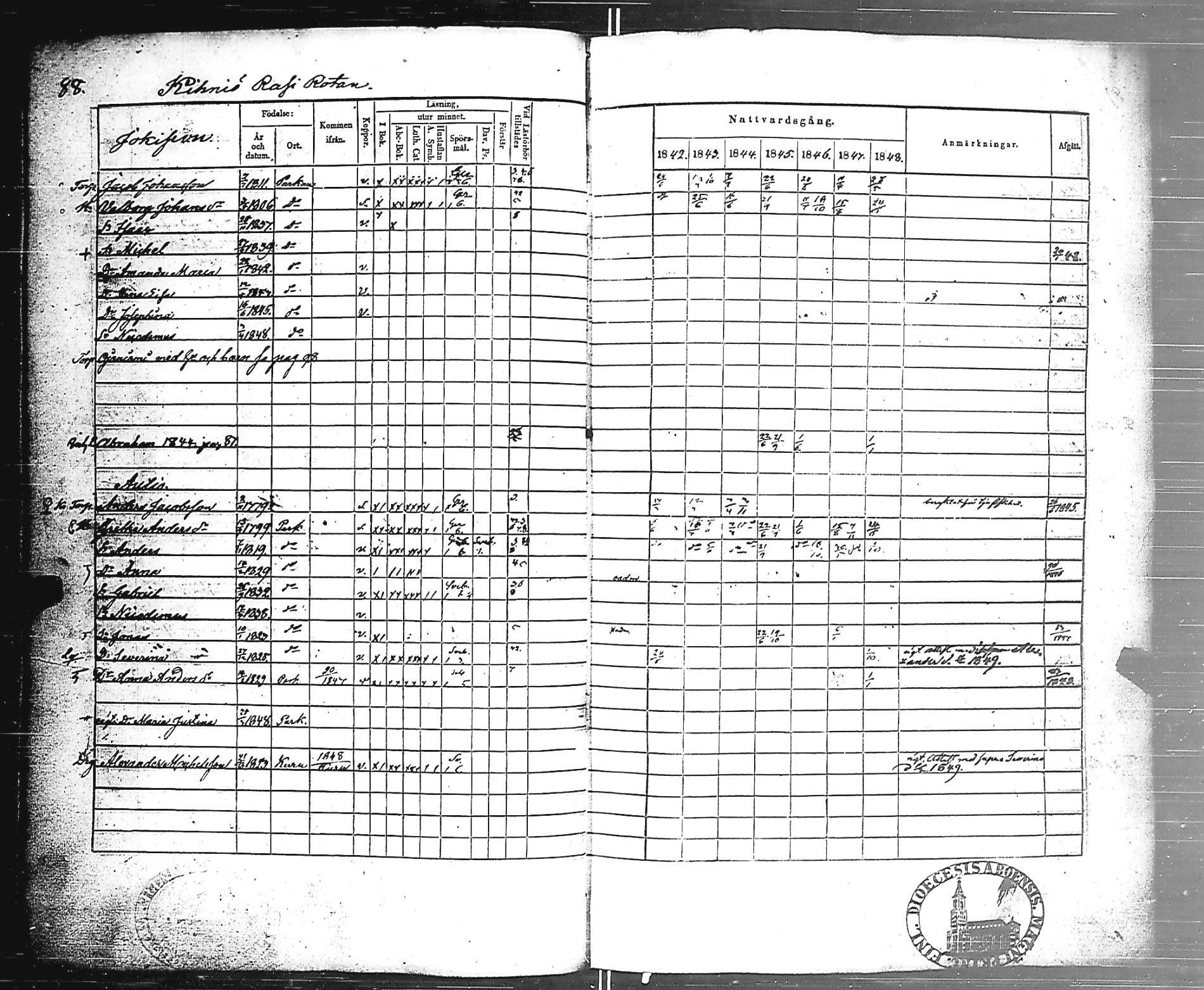 [ ../kirjat/Kirkonkirjat/parkano/rippikirja_1842-1848_jk637a/kuvat/91.jpg ]