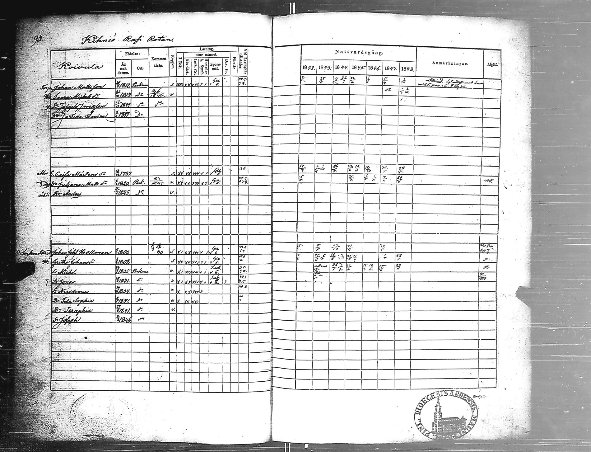[ ../kirjat/Kirkonkirjat/parkano/rippikirja_1842-1848_jk637a/kuvat/96.jpg ]