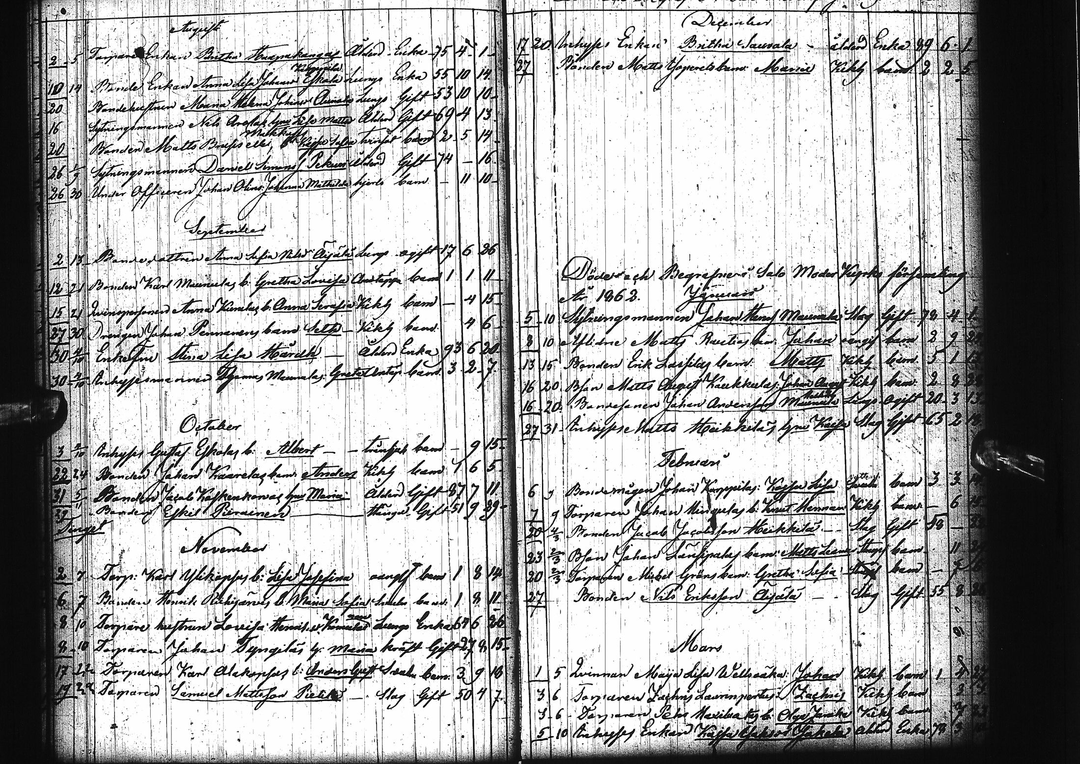 [ ../kirjat/Kirkonkirjat/pattijoki/kuolleet_1855-1881_ik59/kuvat/14.jpg ]