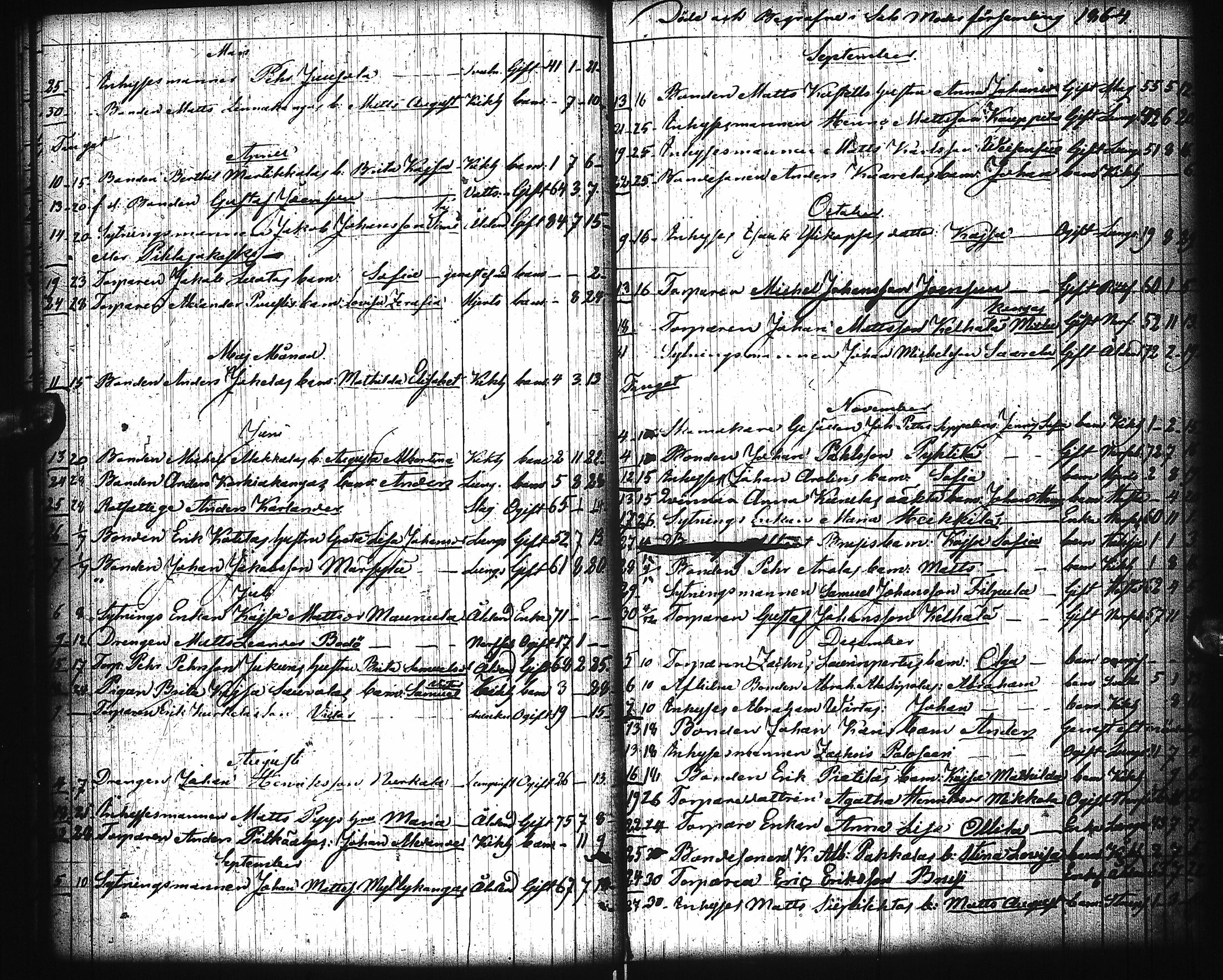 [ ../kirjat/Kirkonkirjat/pattijoki/kuolleet_1855-1881_ik59/kuvat/18.jpg ]