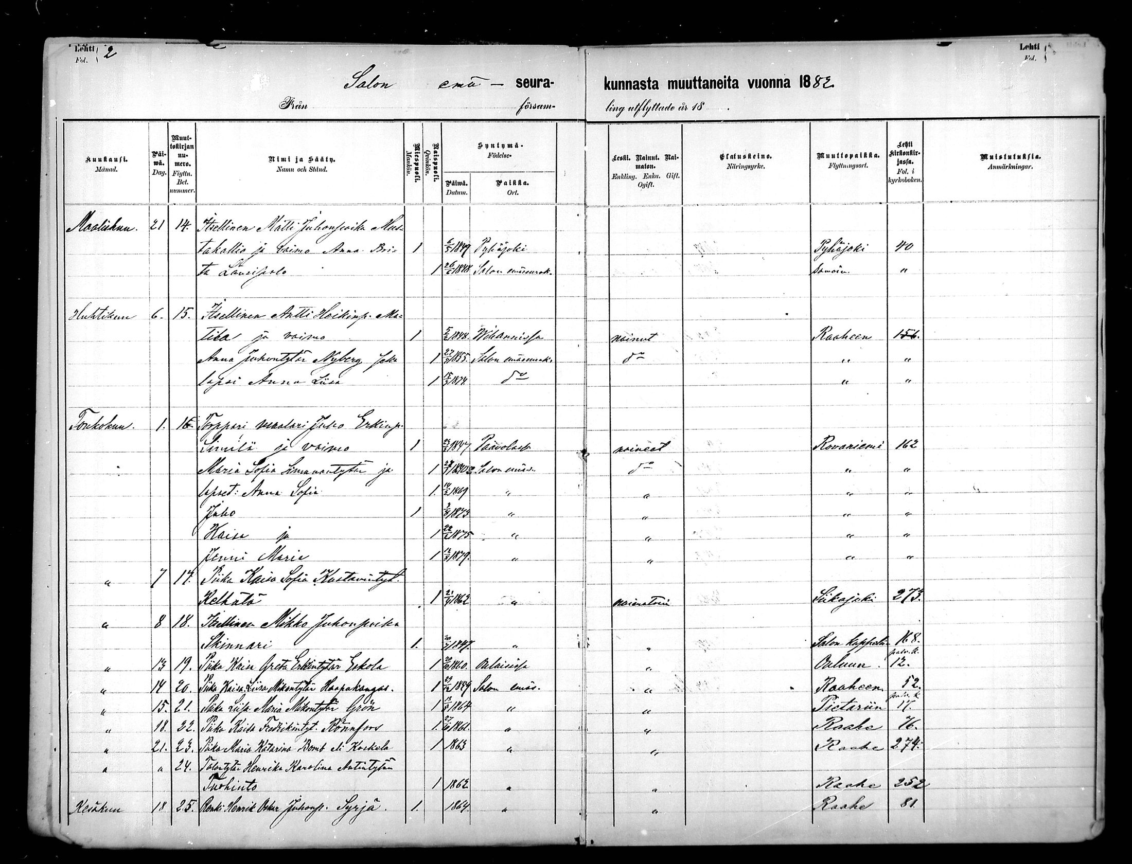 [ ../kirjat/Kirkonkirjat/pattijoki/muuttaneet_1882-1891_mko8-9/kuvat/2.jpg ]