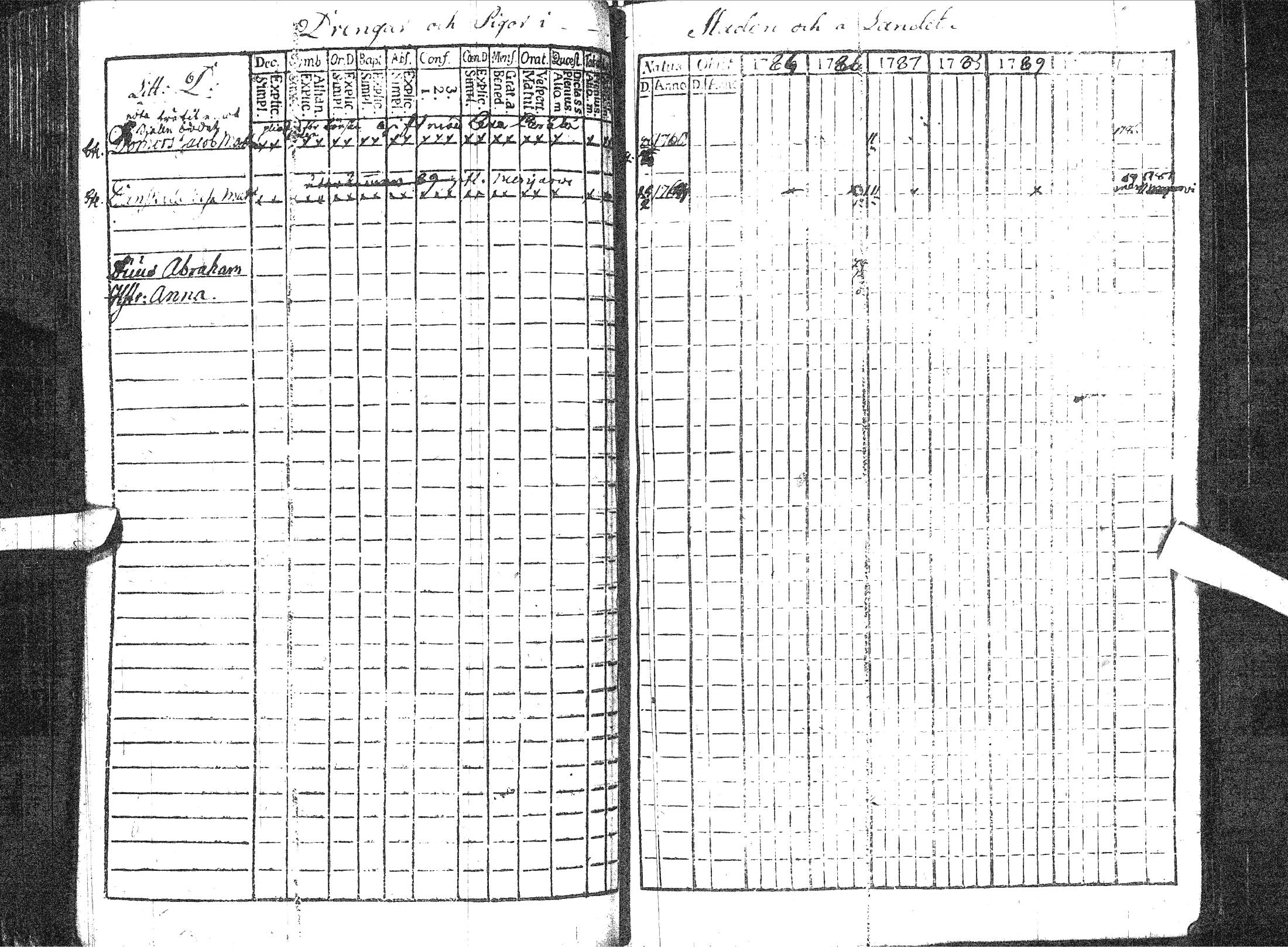 [ ../kirjat/Kirkonkirjat/pattijoki/rippikirja_1779-1791_ik57/kuvat/117.jpg ]