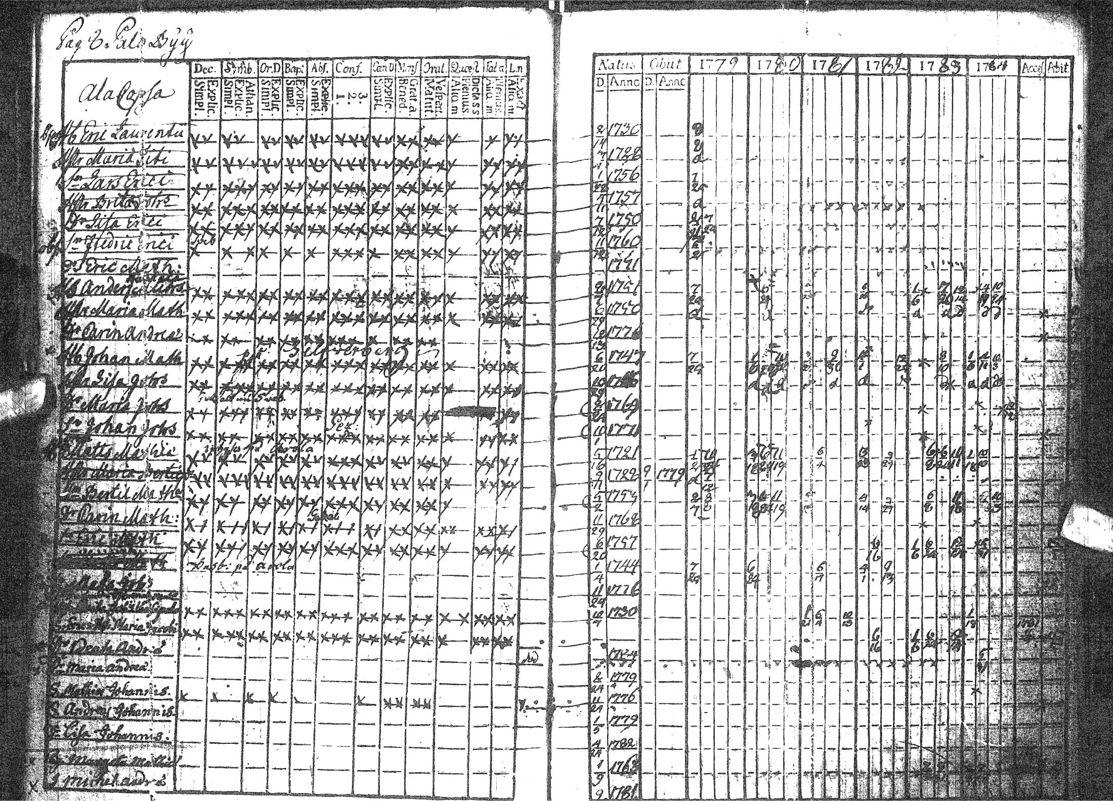 [ ../kirjat/Kirkonkirjat/pattijoki/rippikirja_1779-1791_ik57/kuvat/13.jpg ]