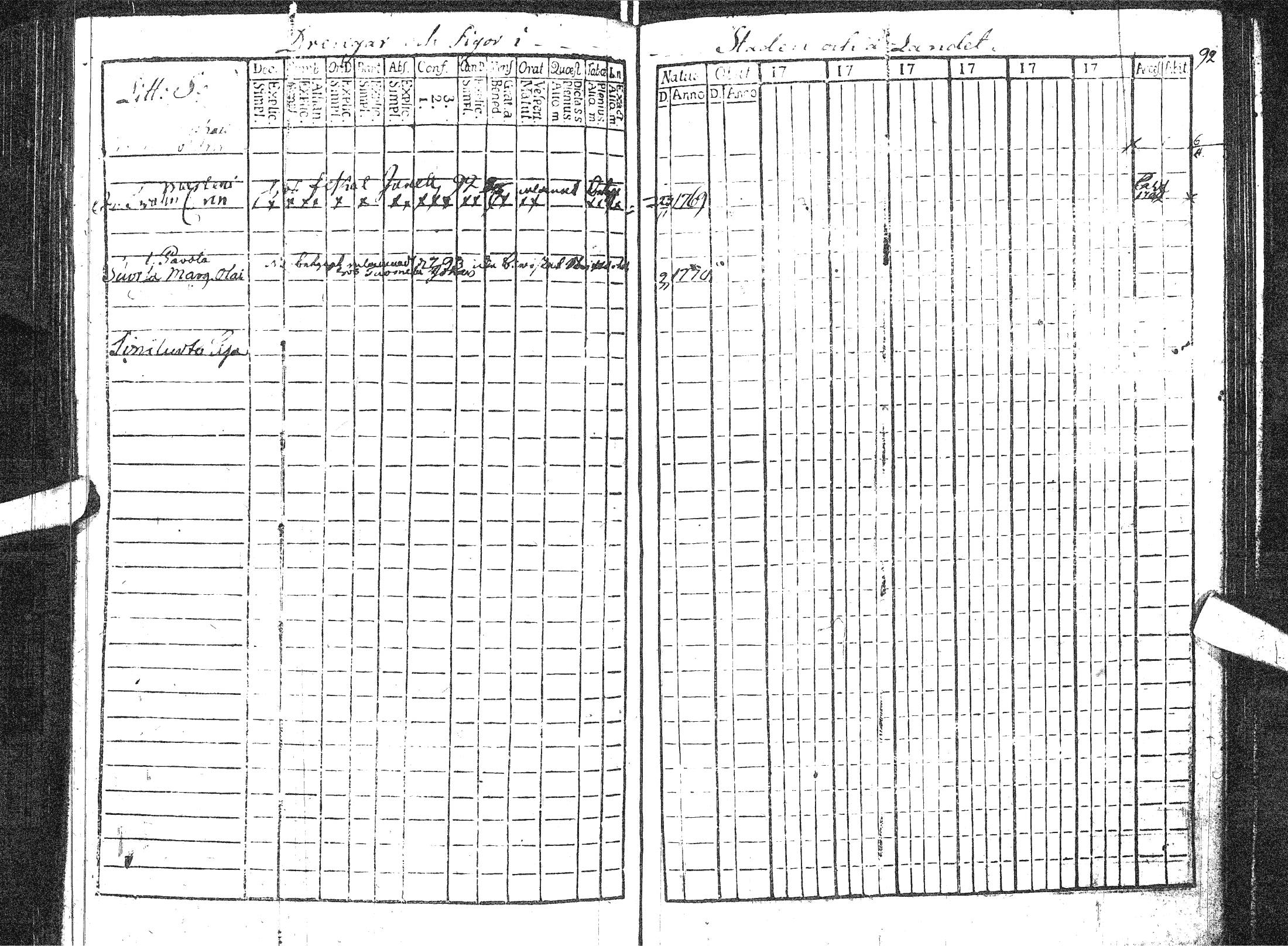 [ ../kirjat/Kirkonkirjat/pattijoki/rippikirja_1779-1791_ik57/kuvat/159.jpg ]