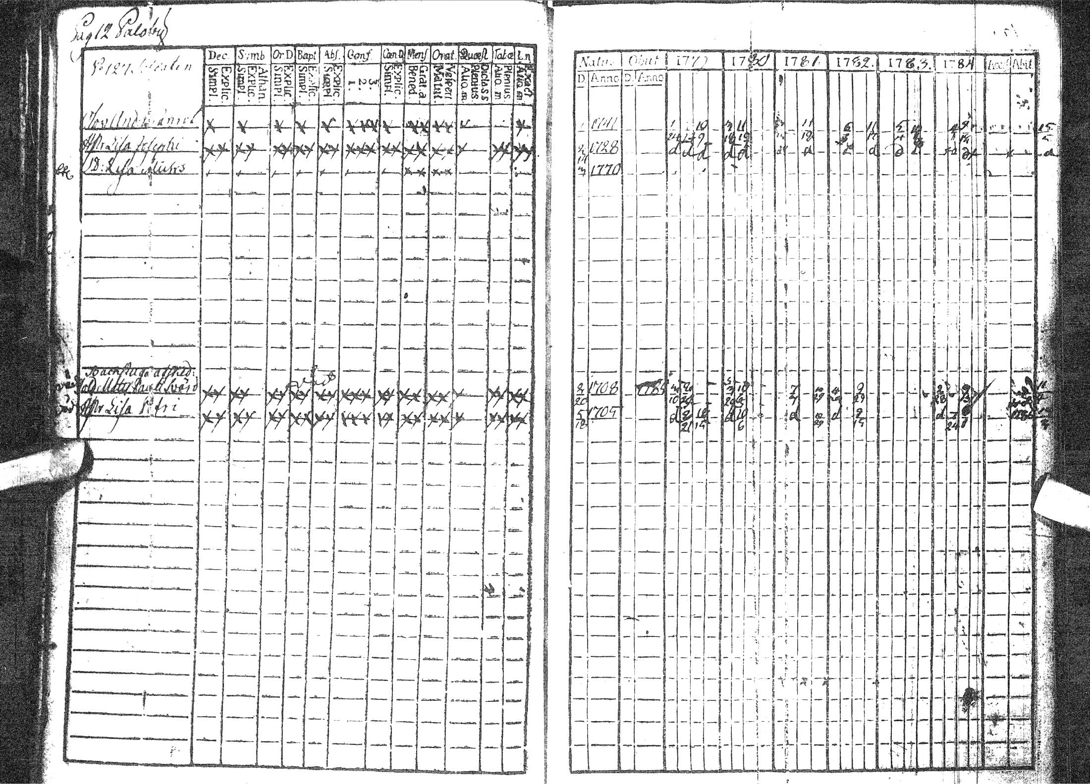 [ ../kirjat/Kirkonkirjat/pattijoki/rippikirja_1779-1791_ik57/kuvat/17.jpg ]