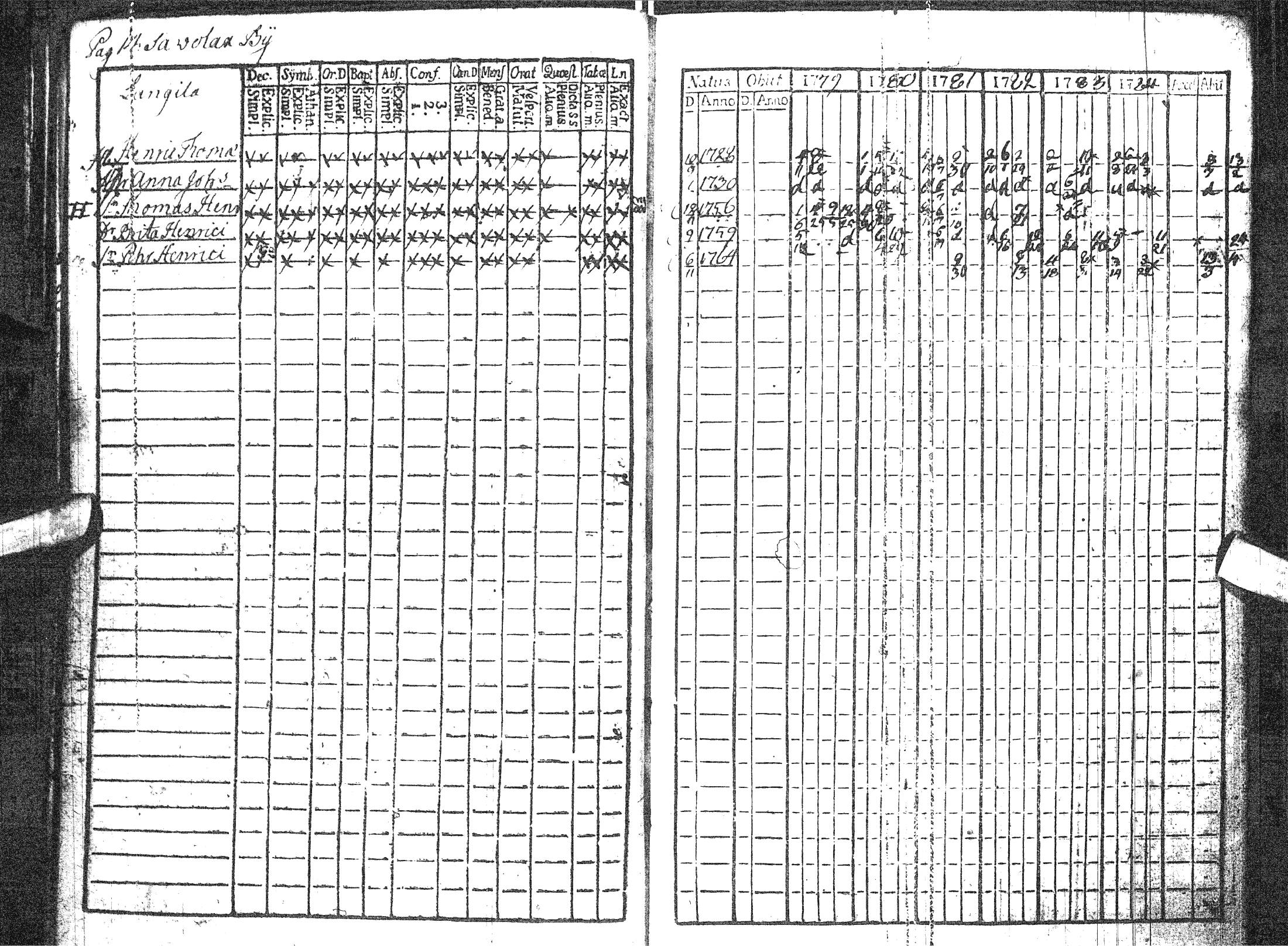 [ ../kirjat/Kirkonkirjat/pattijoki/rippikirja_1779-1791_ik57/kuvat/19.jpg ]