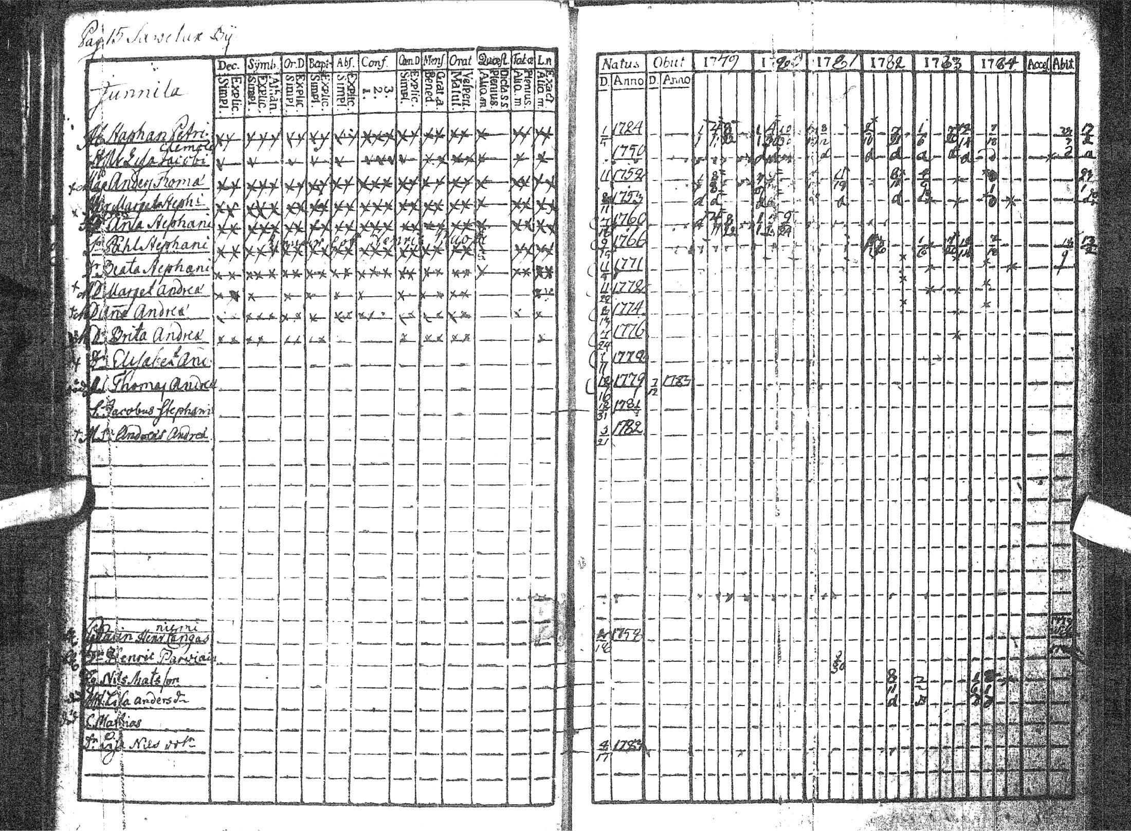[ ../kirjat/Kirkonkirjat/pattijoki/rippikirja_1779-1791_ik57/kuvat/20.jpg ]
