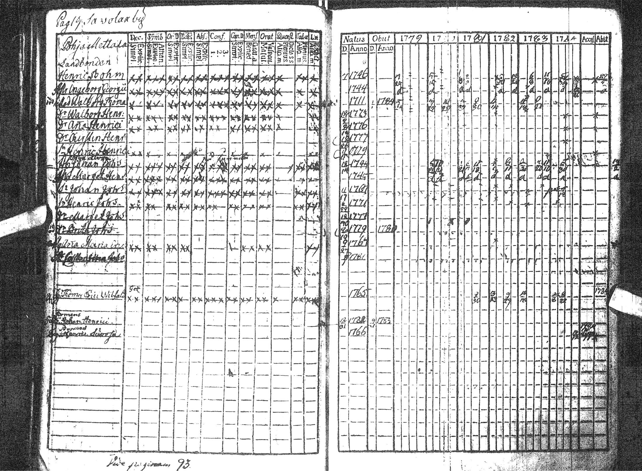 [ ../kirjat/Kirkonkirjat/pattijoki/rippikirja_1779-1791_ik57/kuvat/24.jpg ]