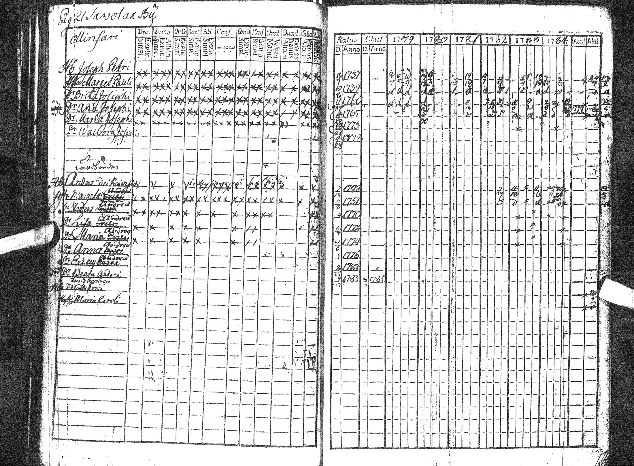 [ ../kirjat/Kirkonkirjat/pattijoki/rippikirja_1779-1791_ik57/kuvat/26.jpg ]