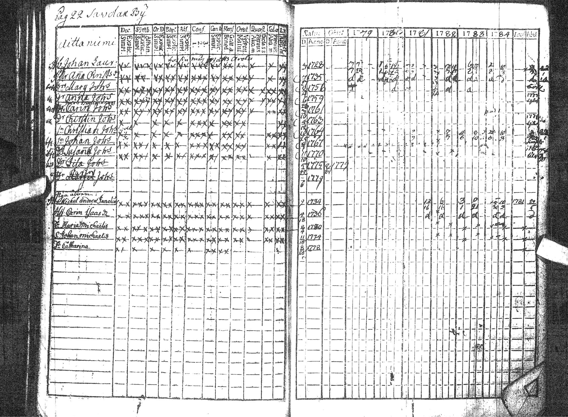 [ ../kirjat/Kirkonkirjat/pattijoki/rippikirja_1779-1791_ik57/kuvat/27.jpg ]
