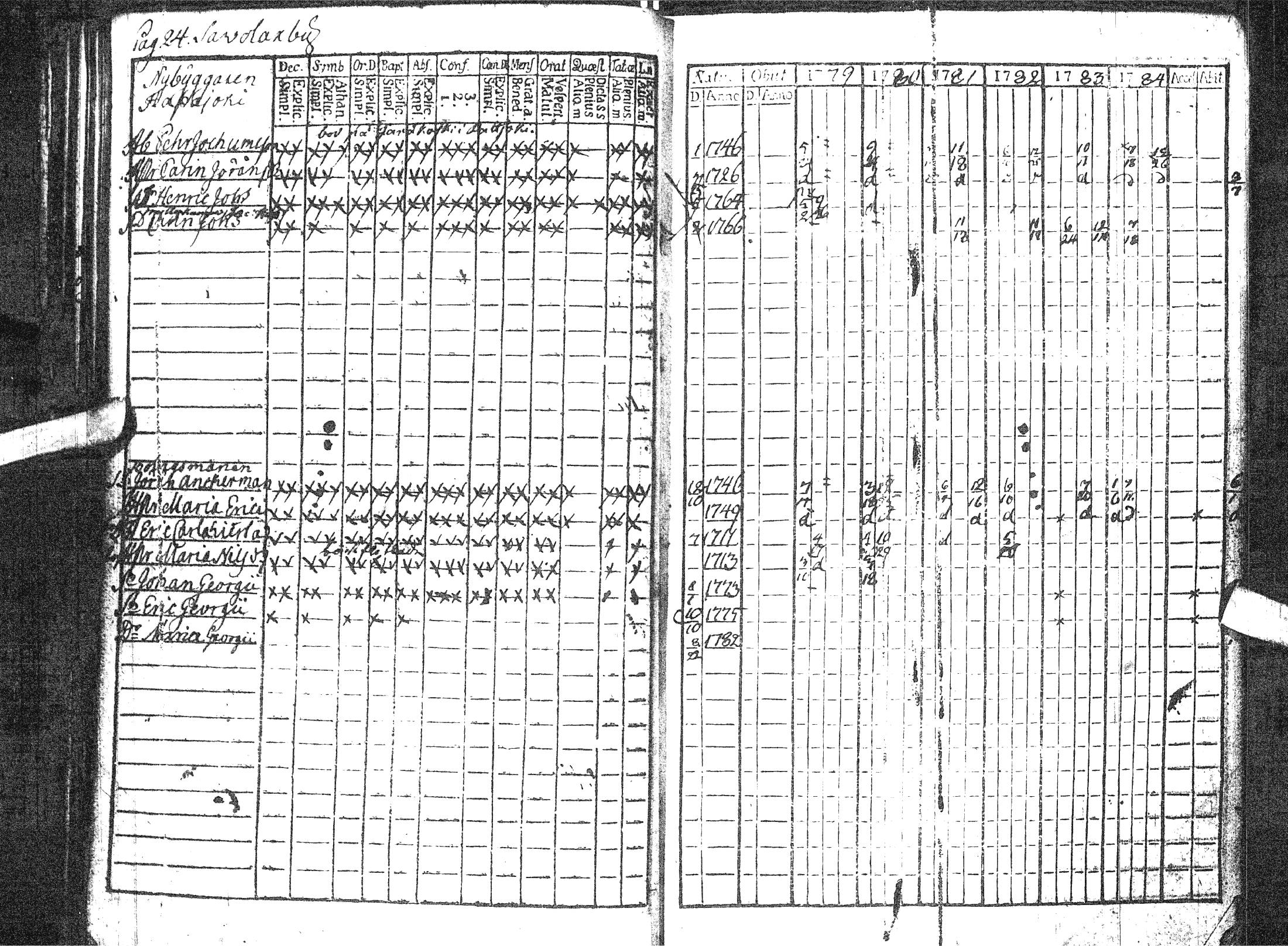 [ ../kirjat/Kirkonkirjat/pattijoki/rippikirja_1779-1791_ik57/kuvat/29.jpg ]
