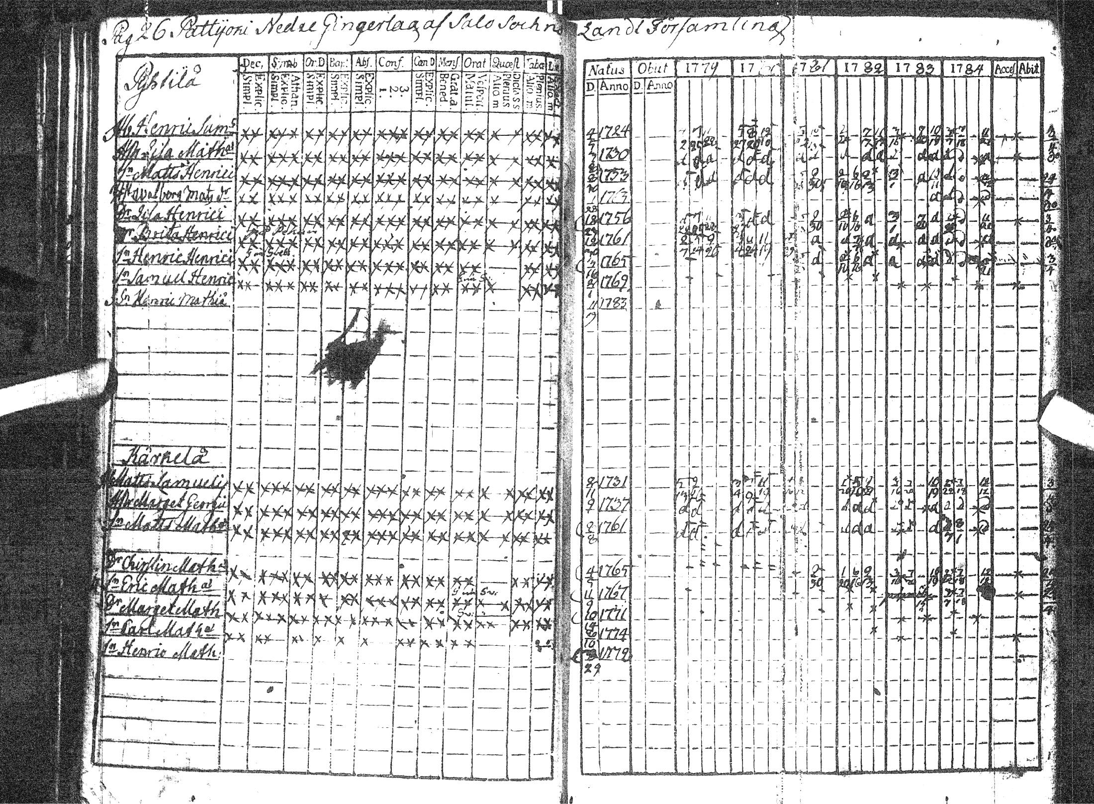 [ ../kirjat/Kirkonkirjat/pattijoki/rippikirja_1779-1791_ik57/kuvat/31.jpg ]