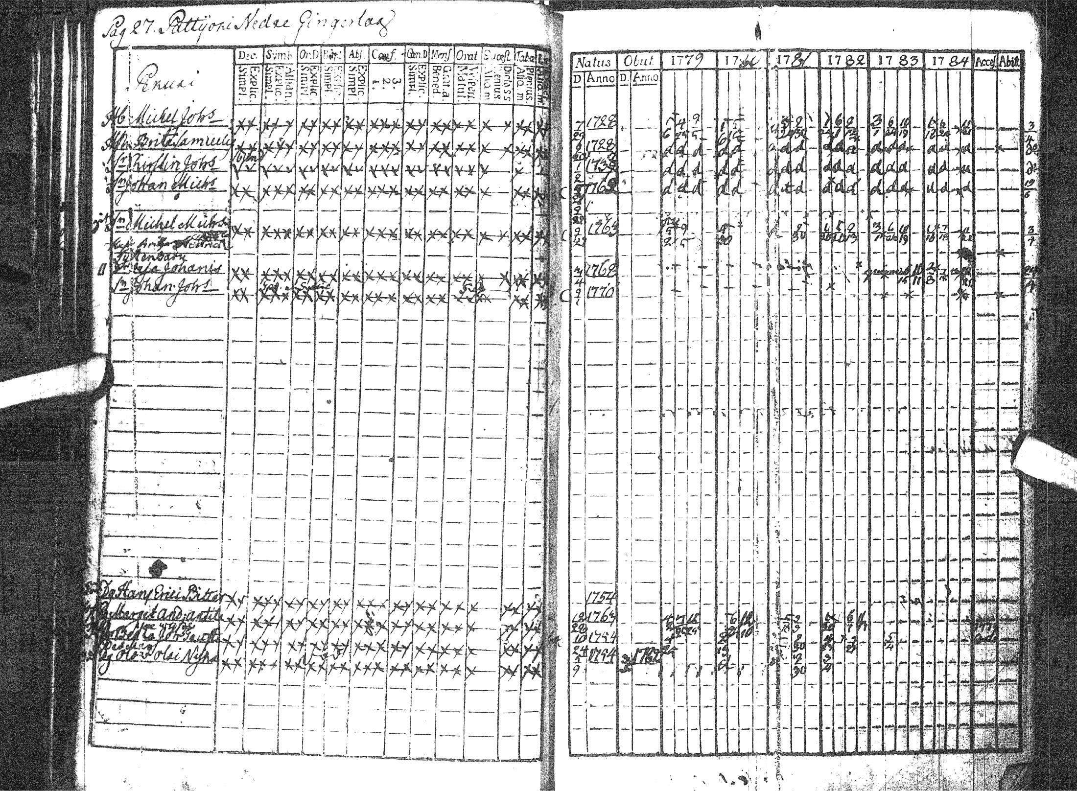 [ ../kirjat/Kirkonkirjat/pattijoki/rippikirja_1779-1791_ik57/kuvat/32.jpg ]