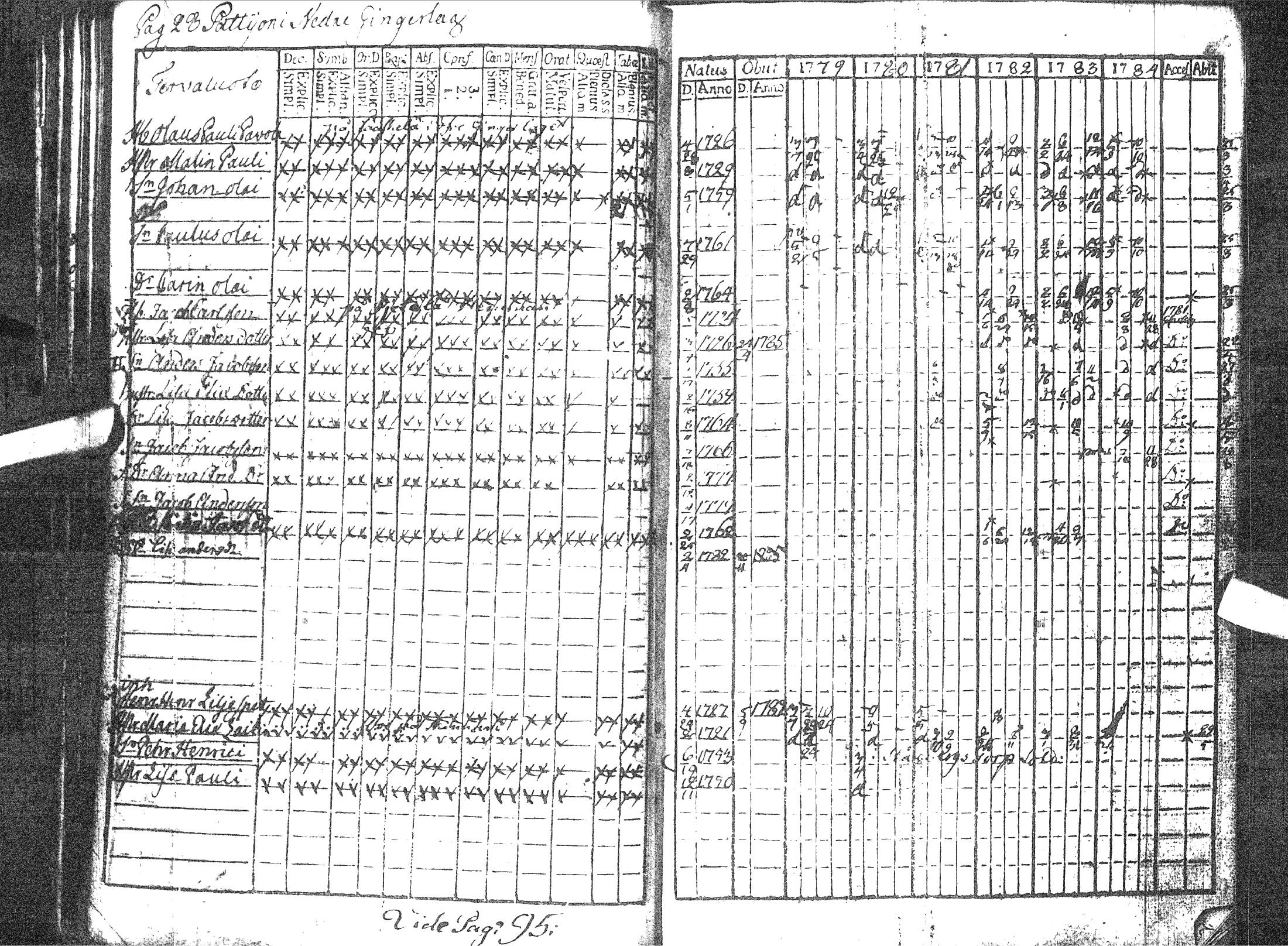 [ ../kirjat/Kirkonkirjat/pattijoki/rippikirja_1779-1791_ik57/kuvat/33.jpg ]