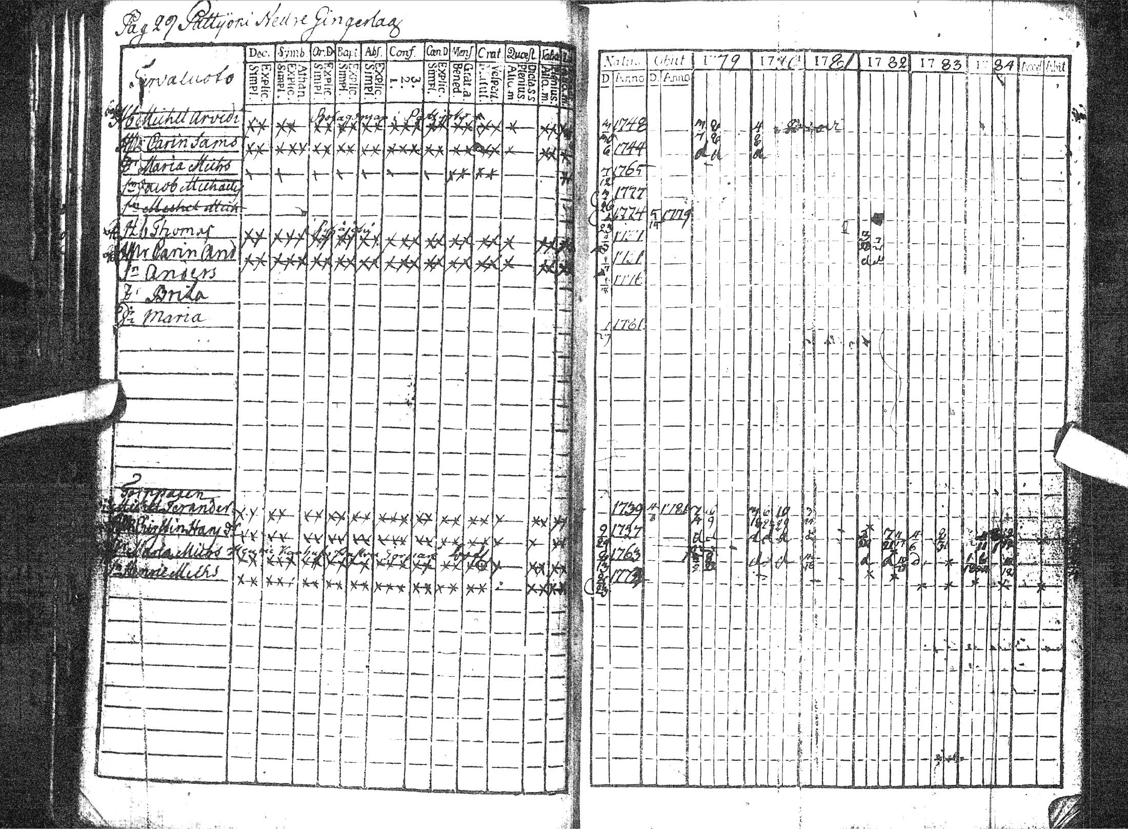 [ ../kirjat/Kirkonkirjat/pattijoki/rippikirja_1779-1791_ik57/kuvat/34.jpg ]