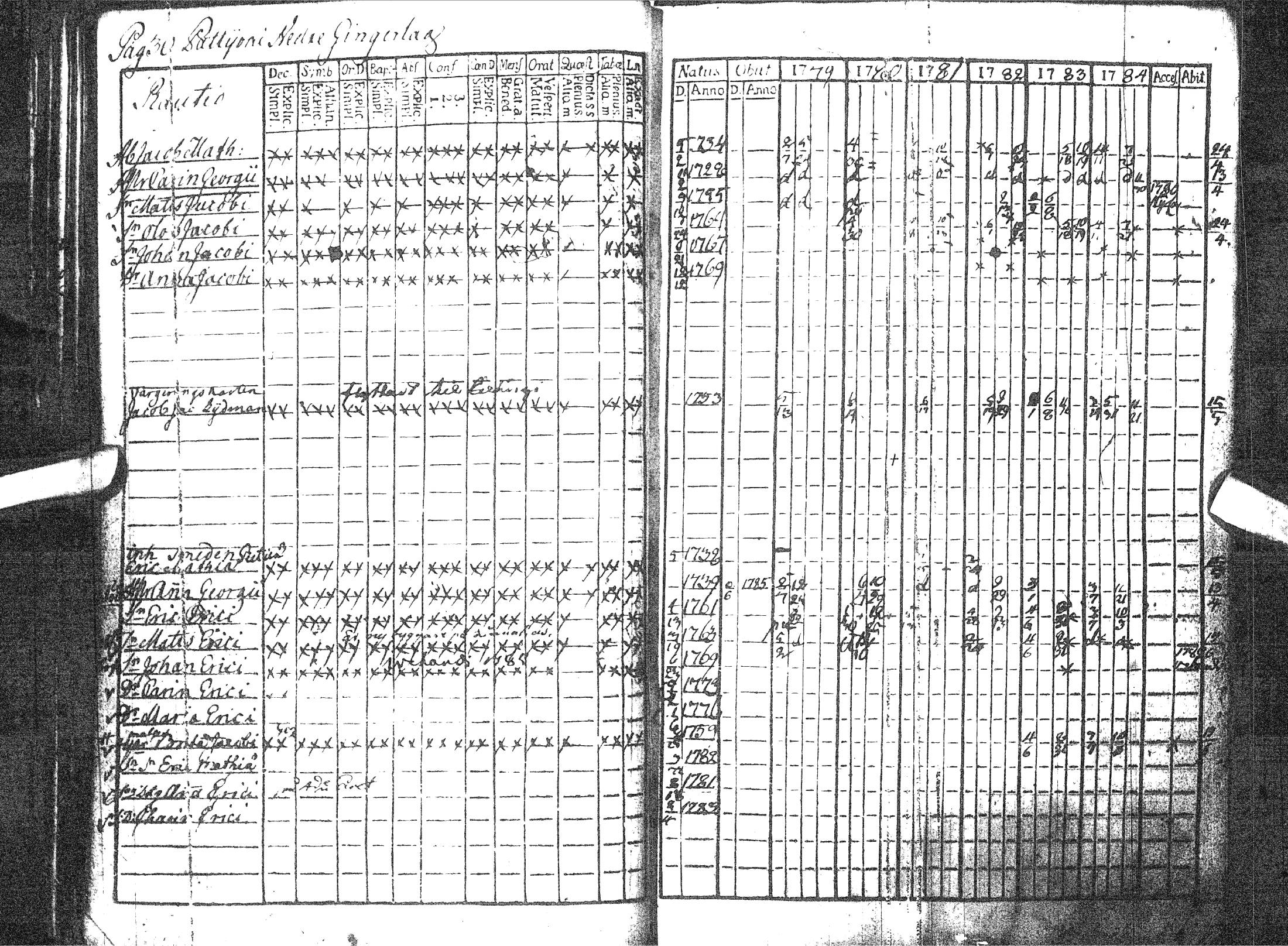 [ ../kirjat/Kirkonkirjat/pattijoki/rippikirja_1779-1791_ik57/kuvat/35.jpg ]