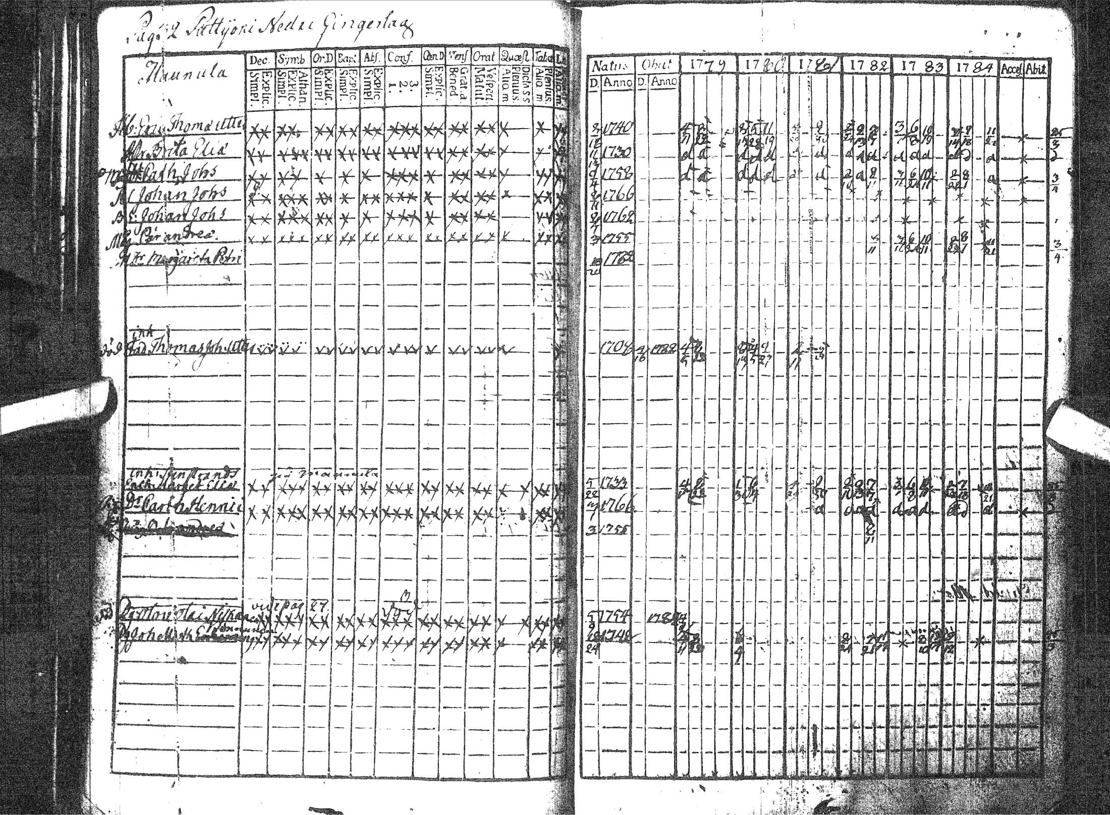 [ ../kirjat/Kirkonkirjat/pattijoki/rippikirja_1779-1791_ik57/kuvat/37.jpg ]