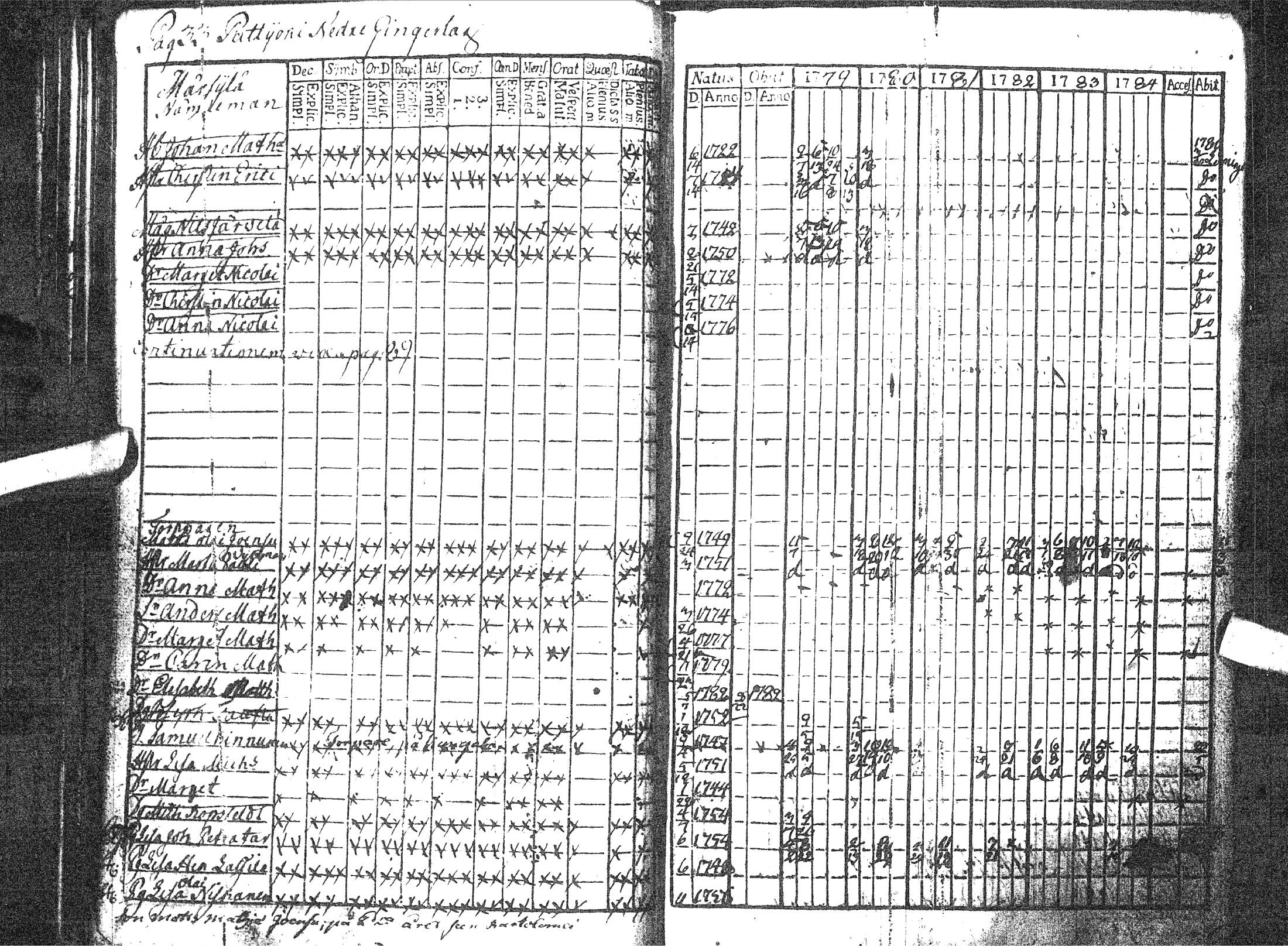[ ../kirjat/Kirkonkirjat/pattijoki/rippikirja_1779-1791_ik57/kuvat/38.jpg ]
