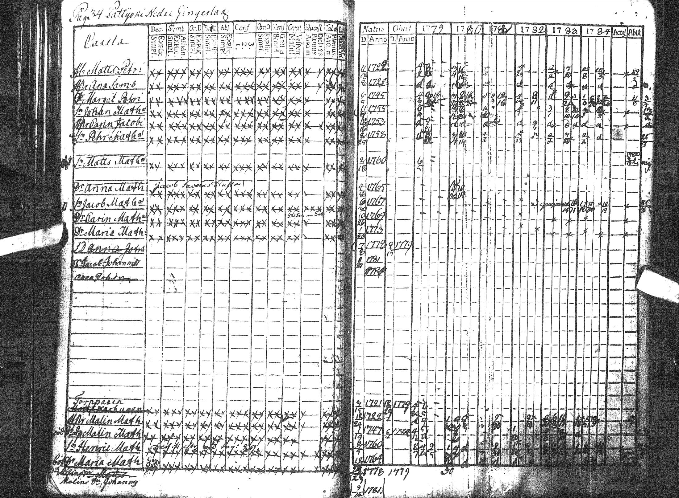 [ ../kirjat/Kirkonkirjat/pattijoki/rippikirja_1779-1791_ik57/kuvat/39.jpg ]