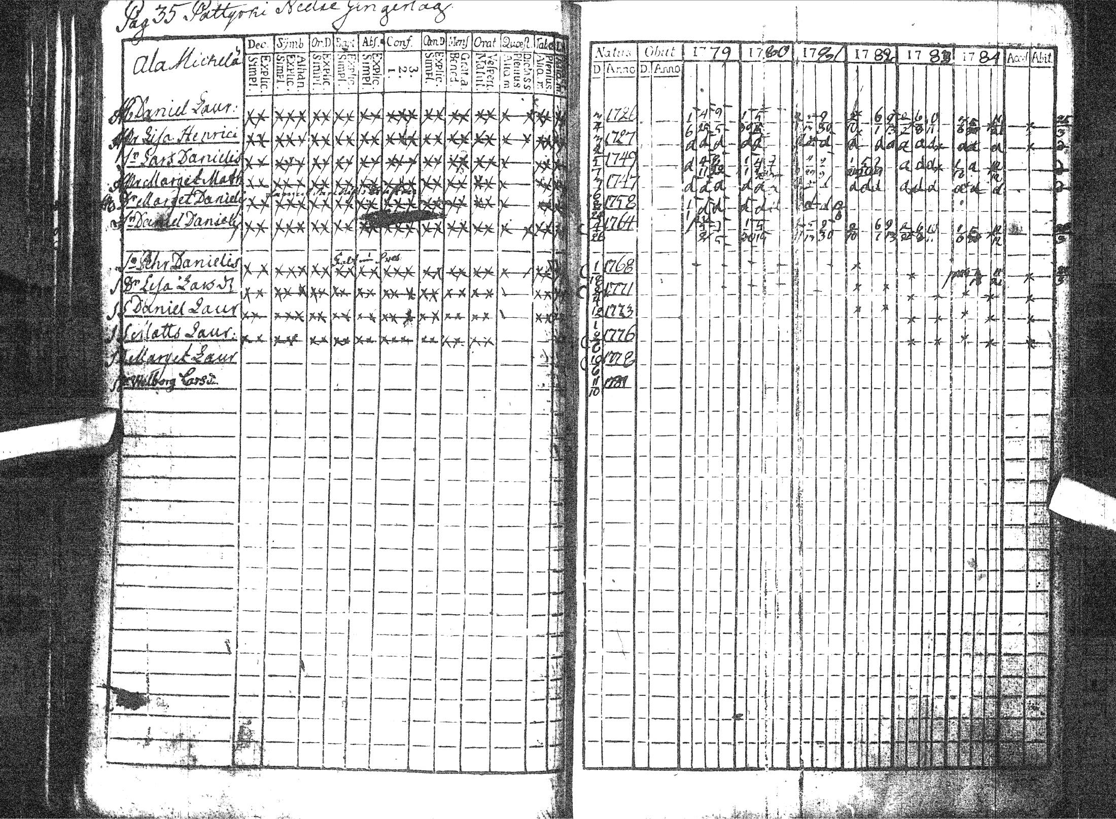 [ ../kirjat/Kirkonkirjat/pattijoki/rippikirja_1779-1791_ik57/kuvat/40.jpg ]