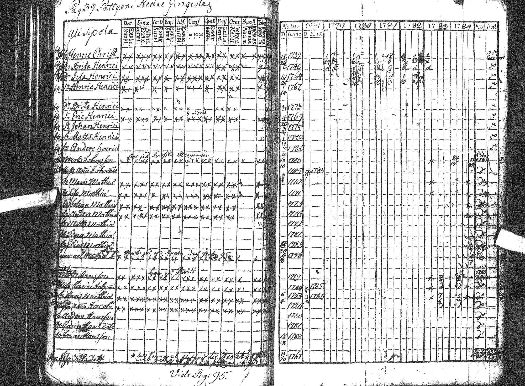 [ ../kirjat/Kirkonkirjat/pattijoki/rippikirja_1779-1791_ik57/kuvat/44.jpg ]