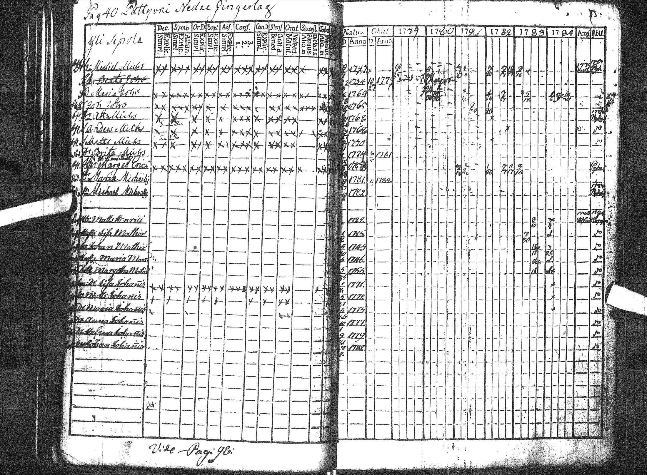 [ ../kirjat/Kirkonkirjat/pattijoki/rippikirja_1779-1791_ik57/kuvat/45.jpg ]