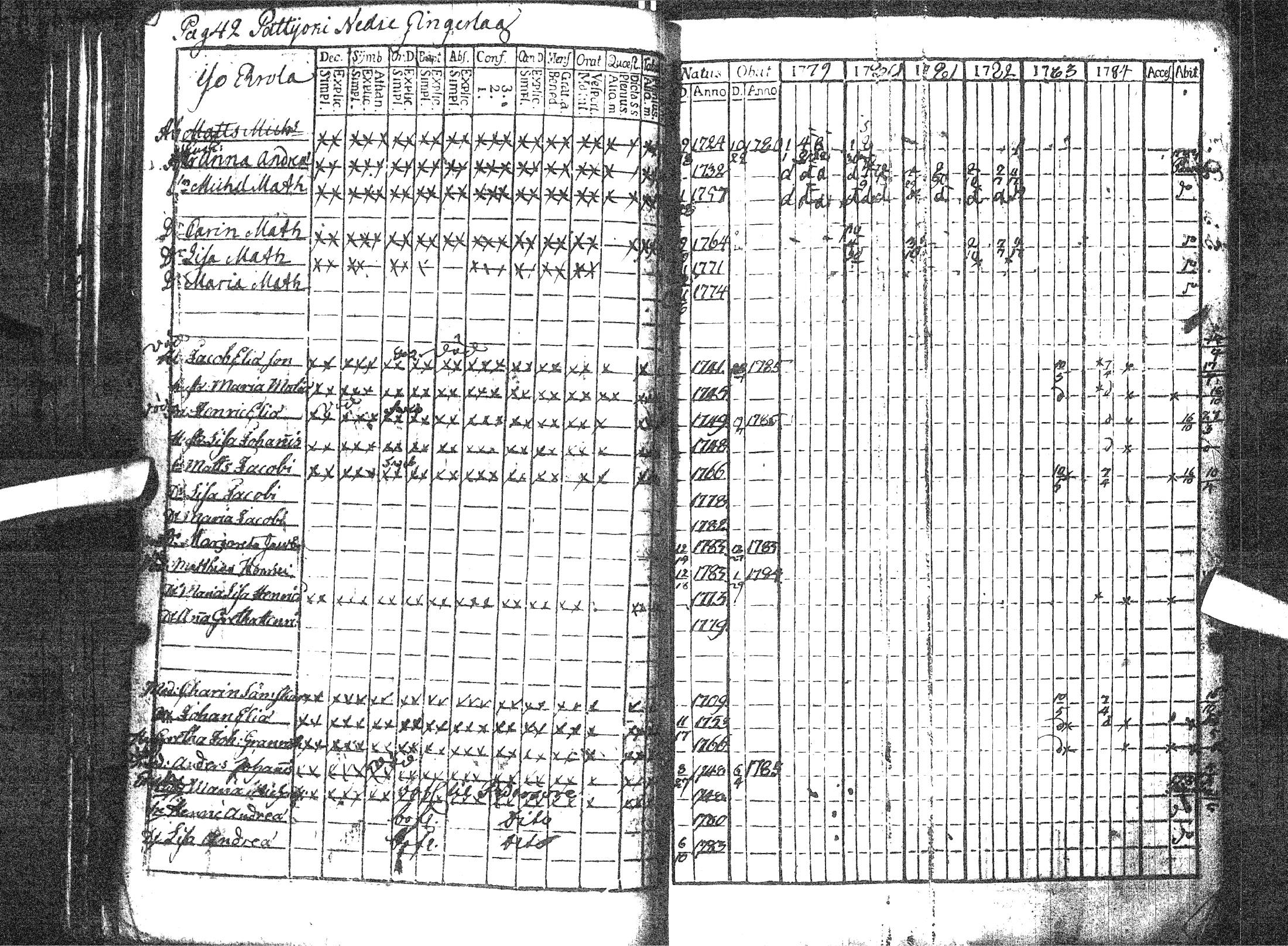 [ ../kirjat/Kirkonkirjat/pattijoki/rippikirja_1779-1791_ik57/kuvat/47.jpg ]