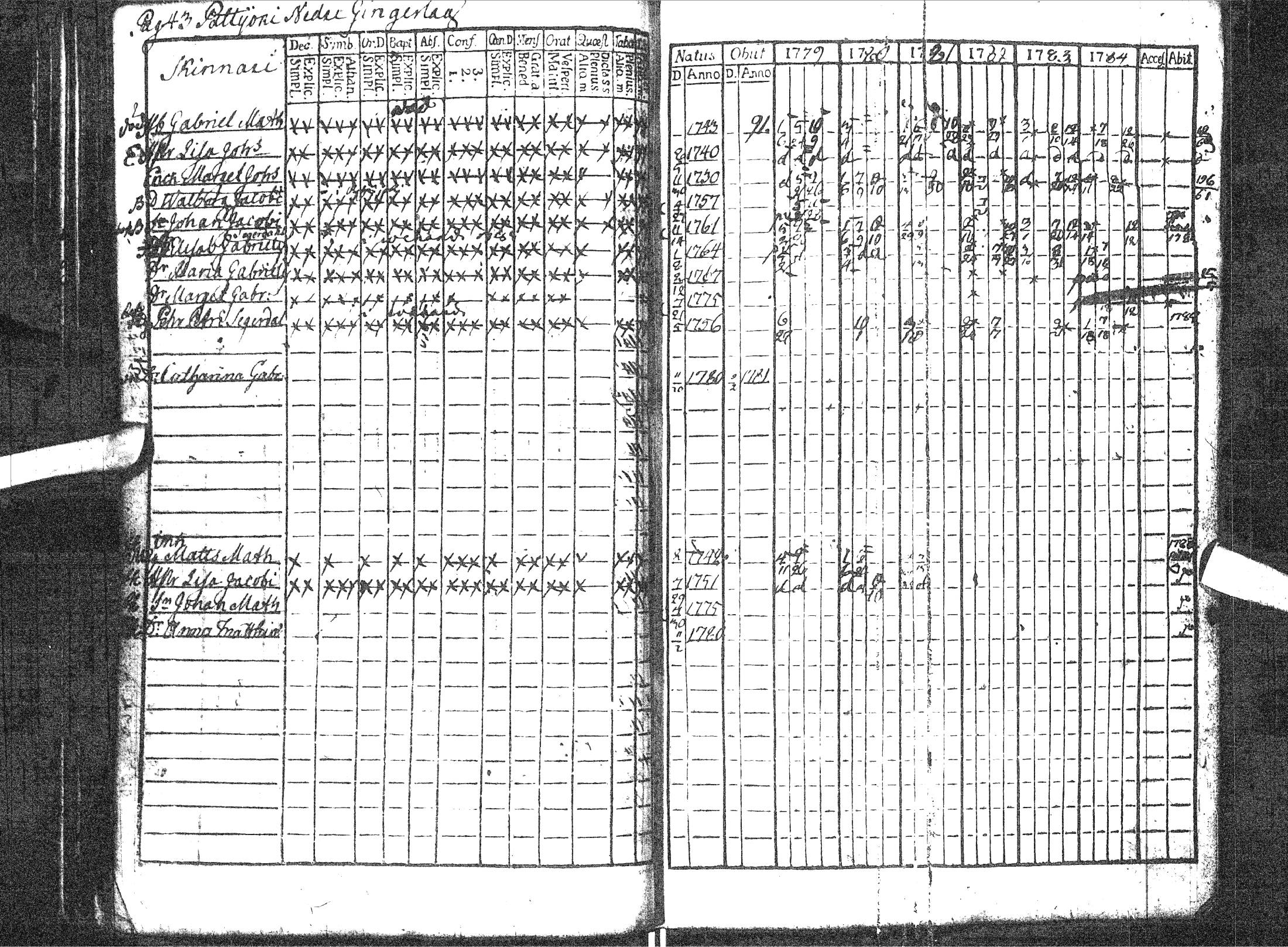 [ ../kirjat/Kirkonkirjat/pattijoki/rippikirja_1779-1791_ik57/kuvat/48.jpg ]