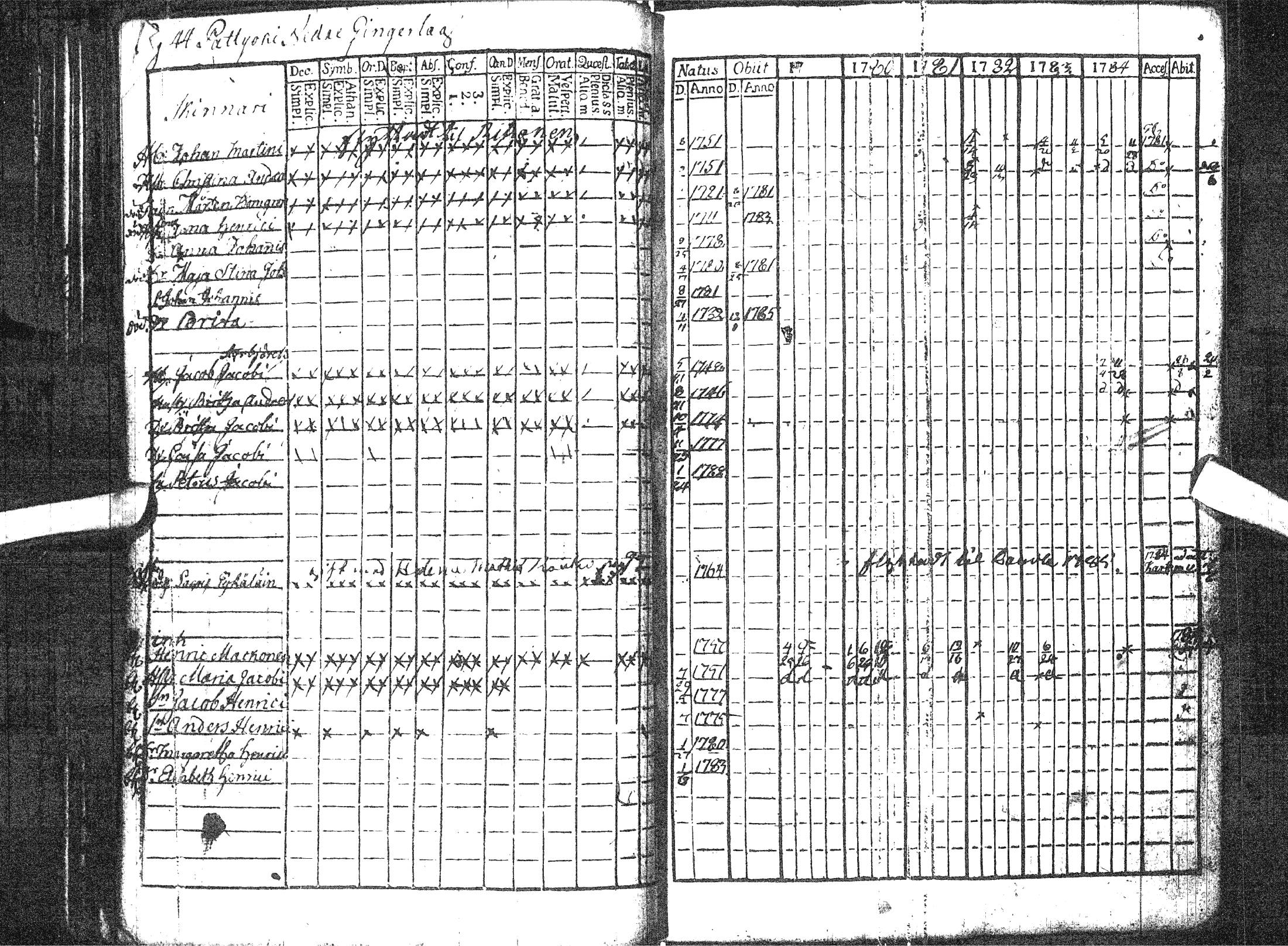 [ ../kirjat/Kirkonkirjat/pattijoki/rippikirja_1779-1791_ik57/kuvat/49.jpg ]