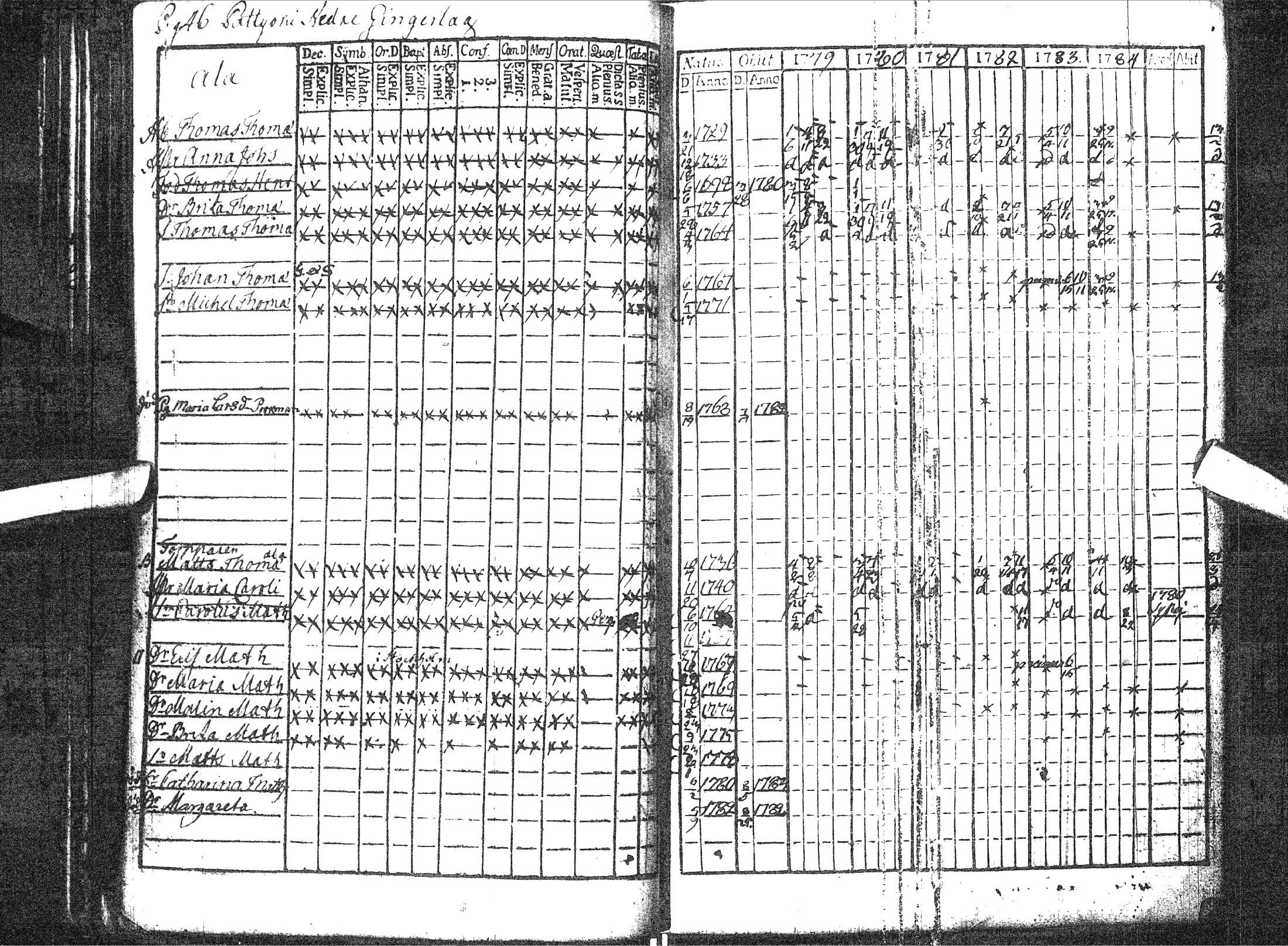 [ ../kirjat/Kirkonkirjat/pattijoki/rippikirja_1779-1791_ik57/kuvat/51.jpg ]