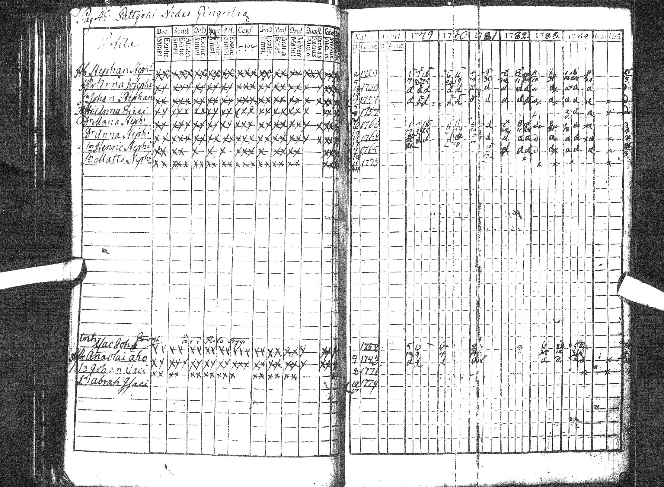 [ ../kirjat/Kirkonkirjat/pattijoki/rippikirja_1779-1791_ik57/kuvat/53.jpg ]