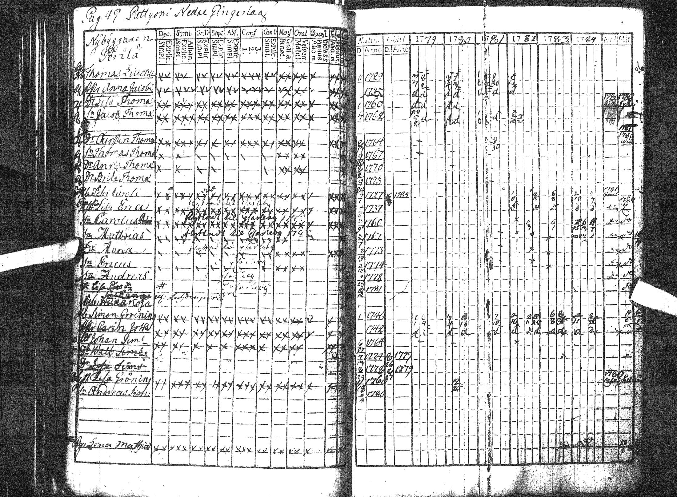[ ../kirjat/Kirkonkirjat/pattijoki/rippikirja_1779-1791_ik57/kuvat/54.jpg ]