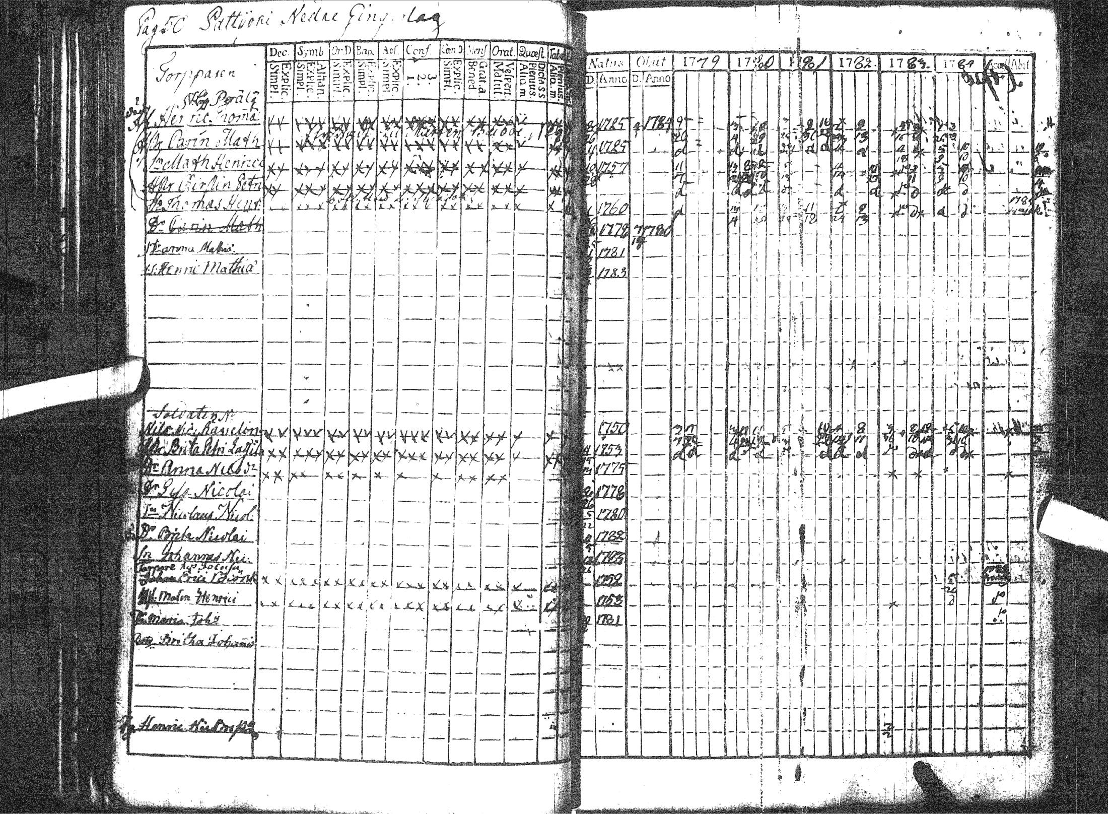 [ ../kirjat/Kirkonkirjat/pattijoki/rippikirja_1779-1791_ik57/kuvat/55.jpg ]
