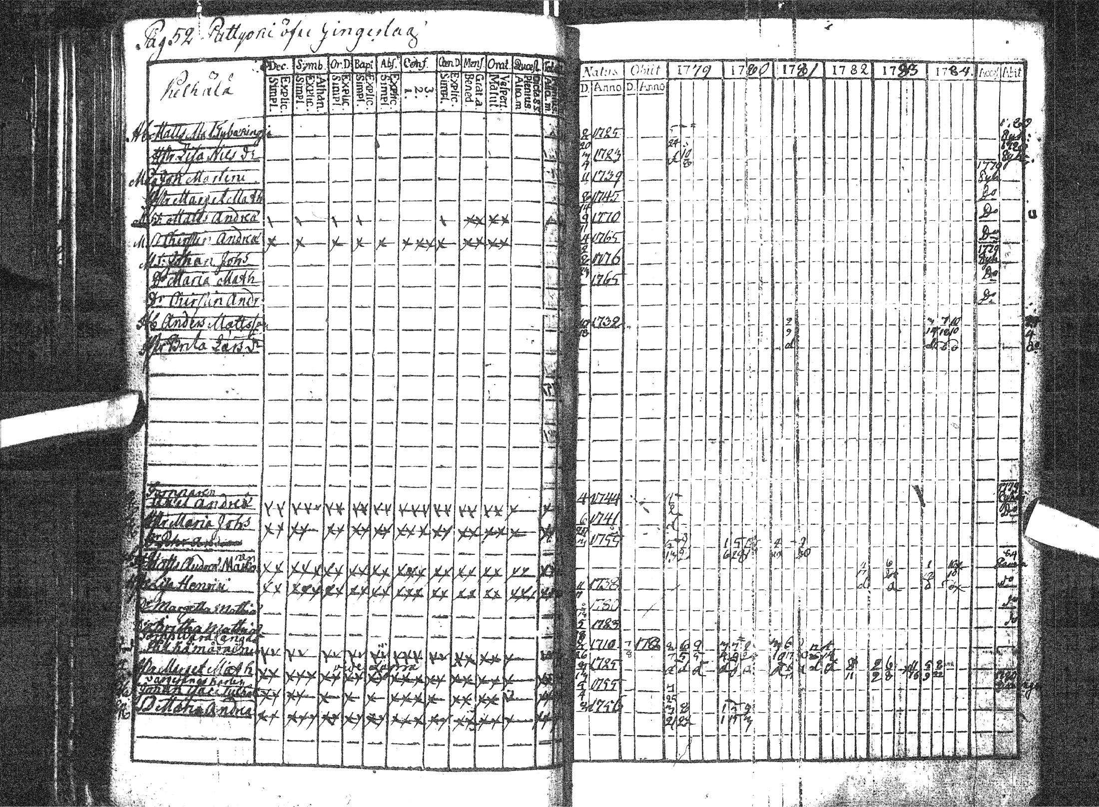 [ ../kirjat/Kirkonkirjat/pattijoki/rippikirja_1779-1791_ik57/kuvat/57.jpg ]
