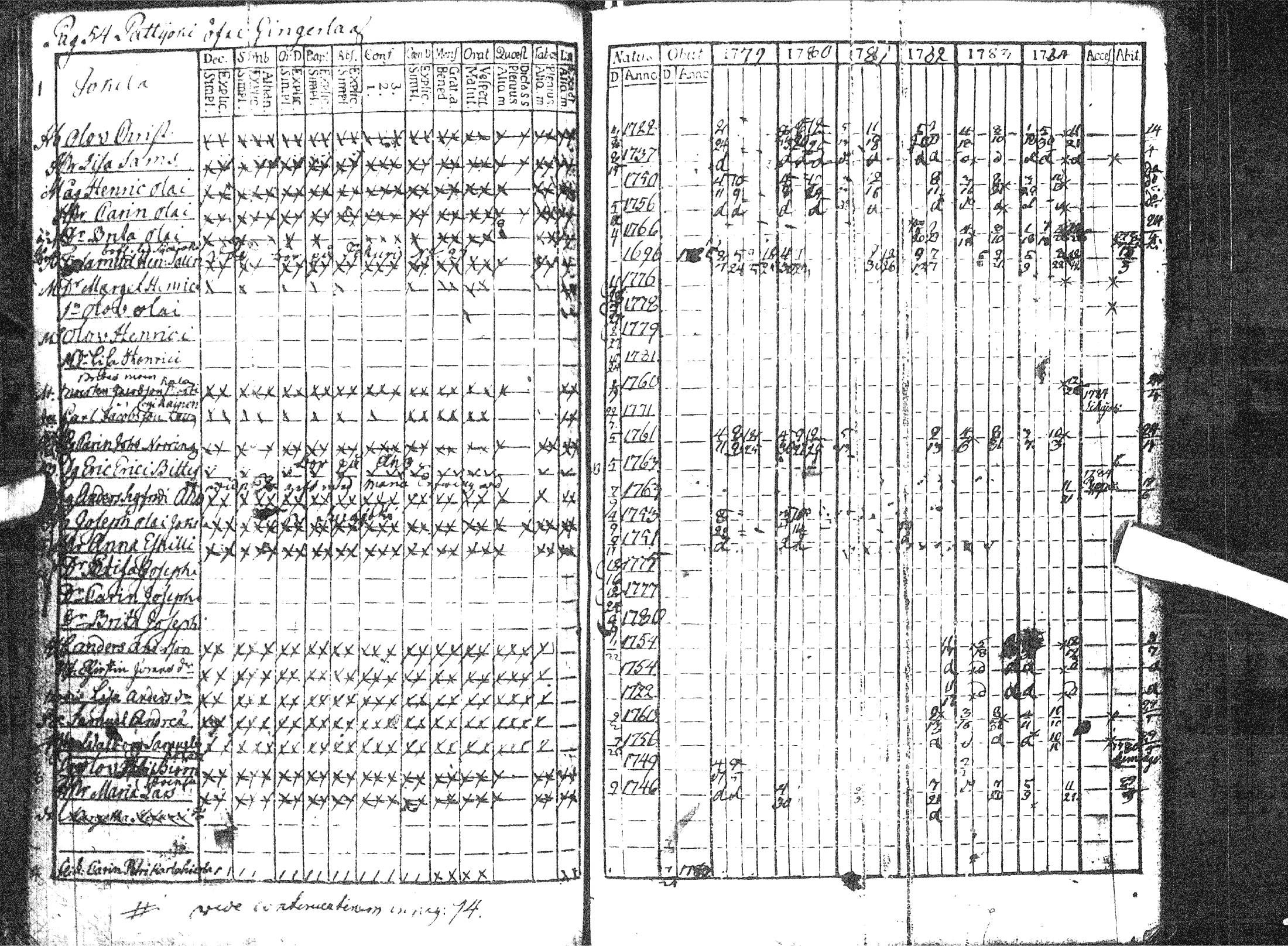 [ ../kirjat/Kirkonkirjat/pattijoki/rippikirja_1779-1791_ik57/kuvat/60.jpg ]