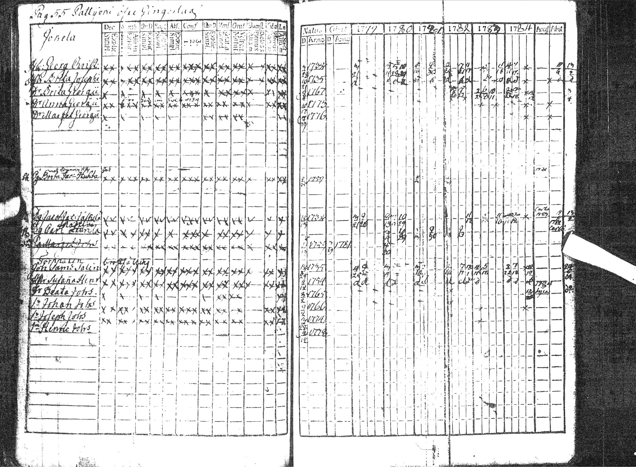 [ ../kirjat/Kirkonkirjat/pattijoki/rippikirja_1779-1791_ik57/kuvat/61.jpg ]
