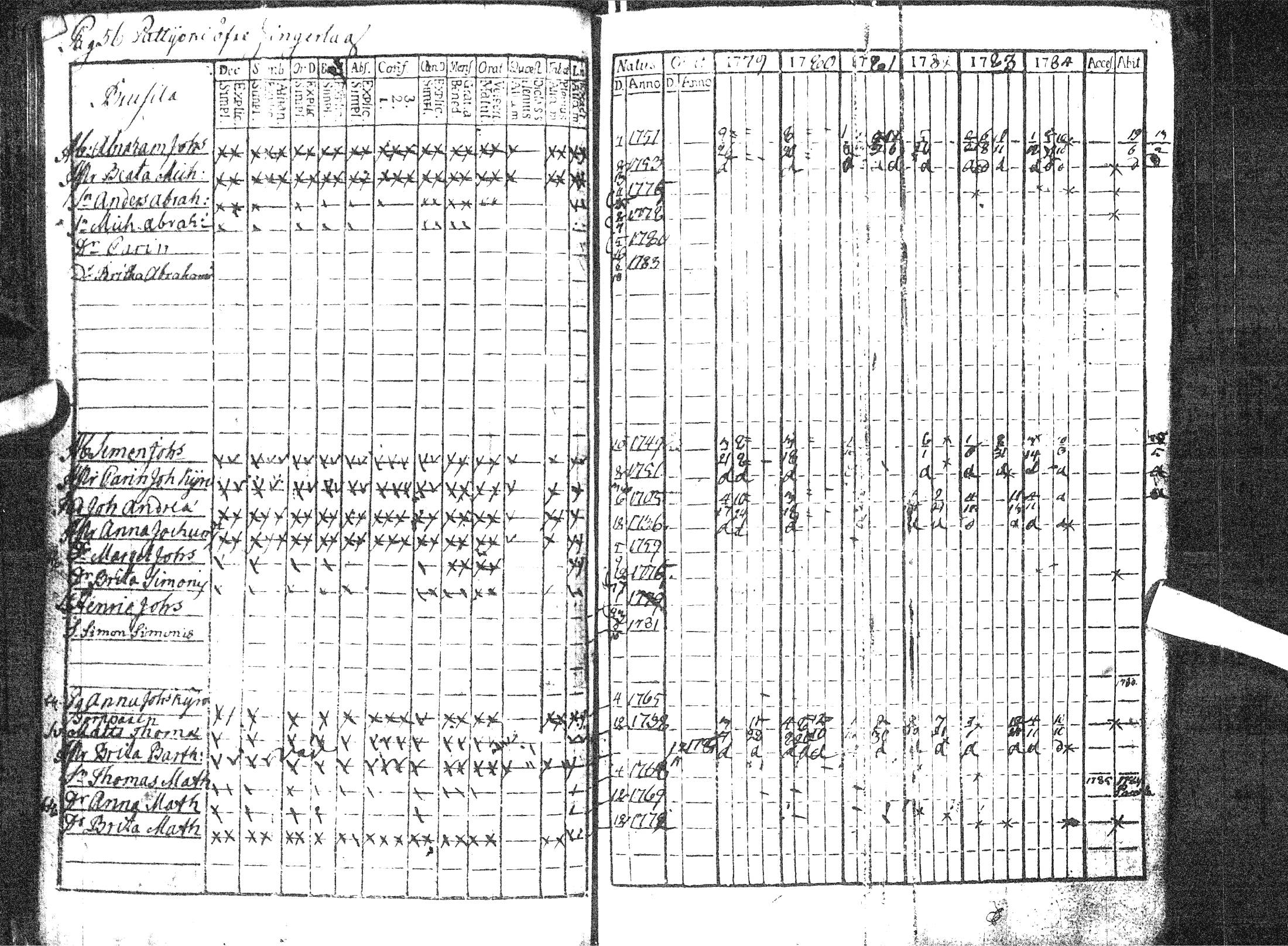 [ ../kirjat/Kirkonkirjat/pattijoki/rippikirja_1779-1791_ik57/kuvat/62.jpg ]