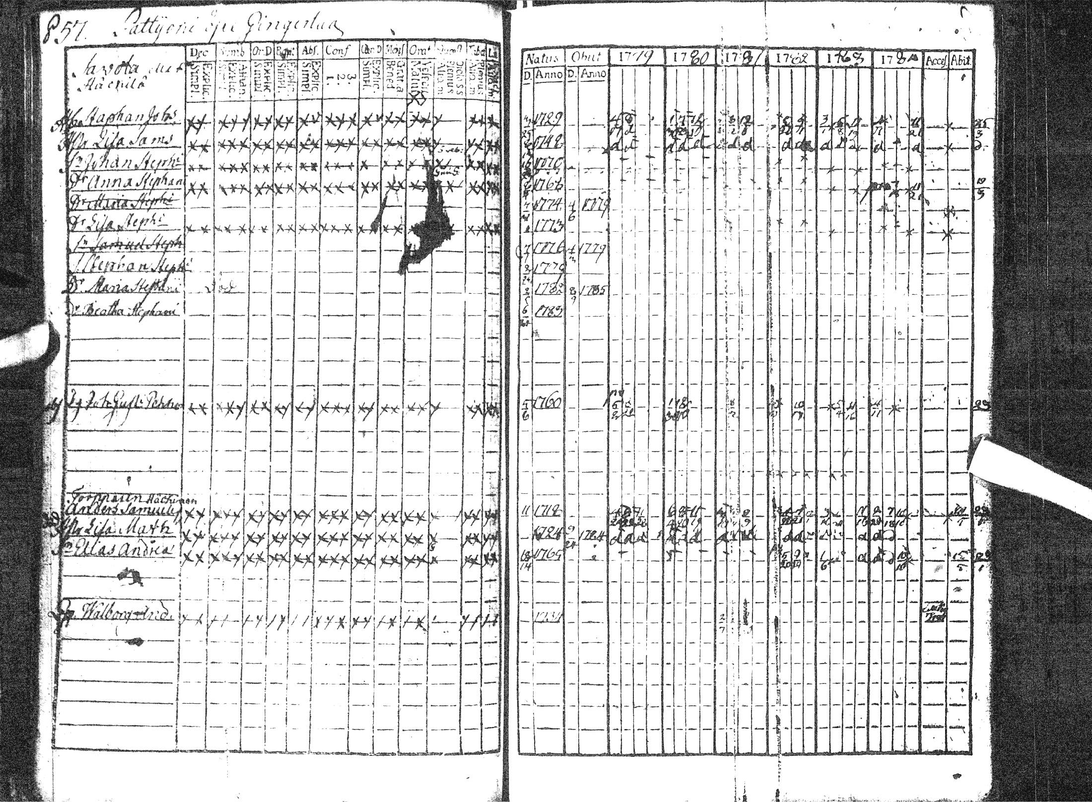 [ ../kirjat/Kirkonkirjat/pattijoki/rippikirja_1779-1791_ik57/kuvat/63.jpg ]