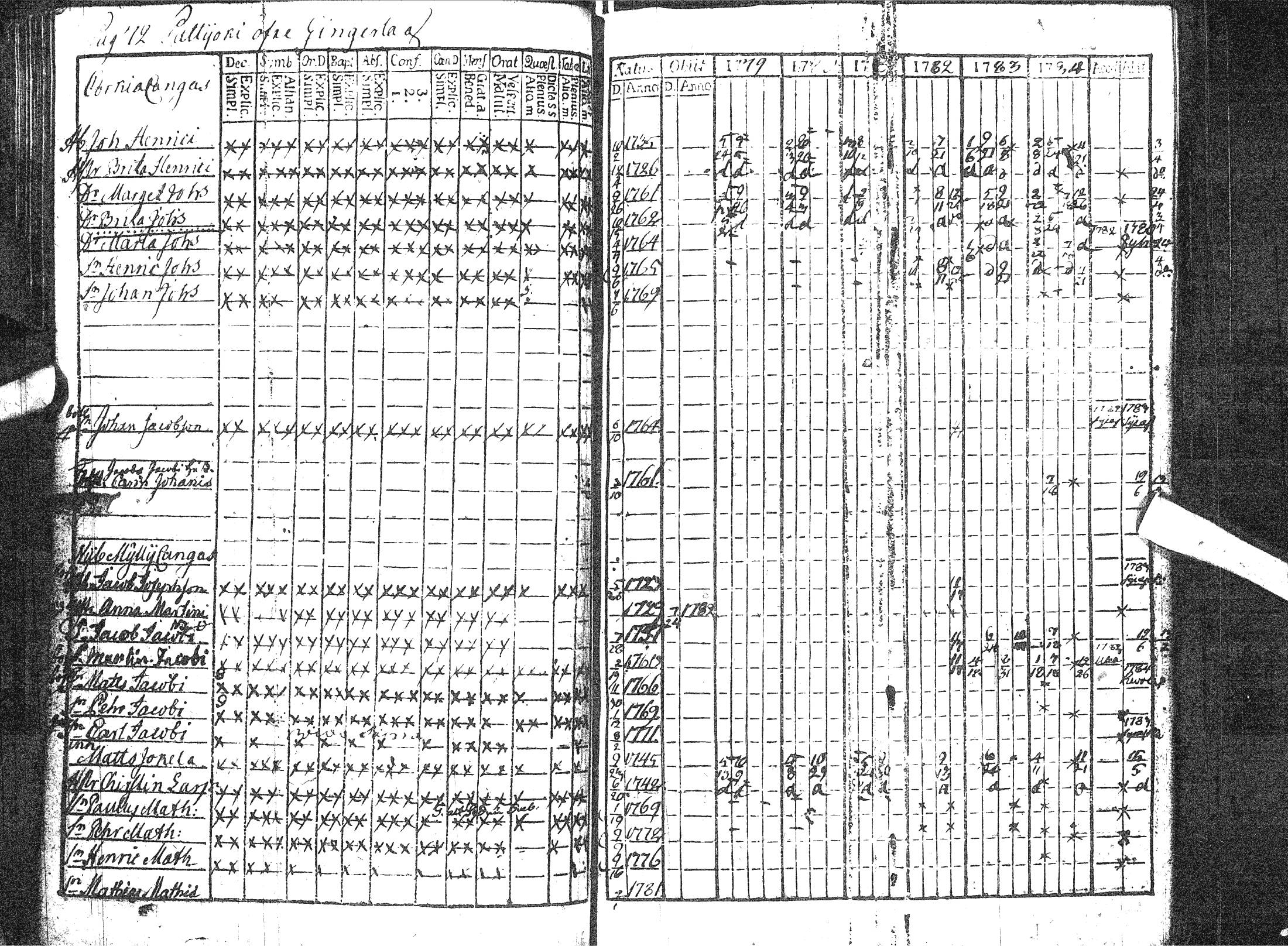 [ ../kirjat/Kirkonkirjat/pattijoki/rippikirja_1779-1791_ik57/kuvat/78.jpg ]