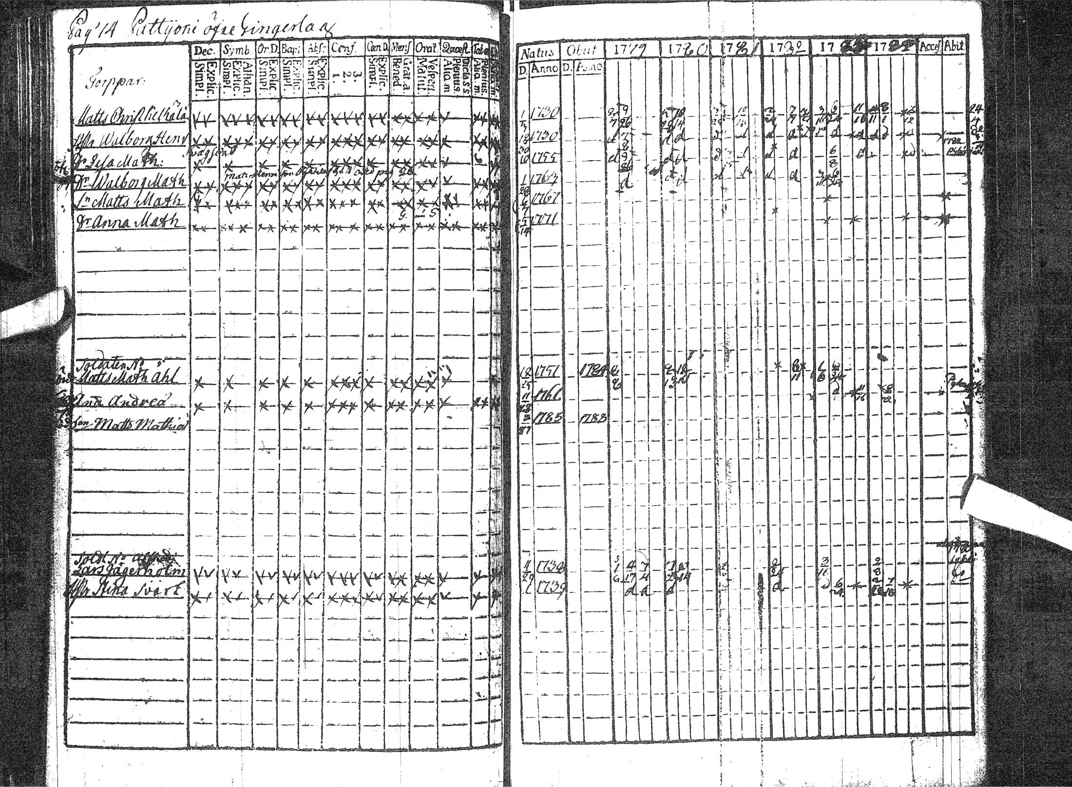 [ ../kirjat/Kirkonkirjat/pattijoki/rippikirja_1779-1791_ik57/kuvat/80.jpg ]