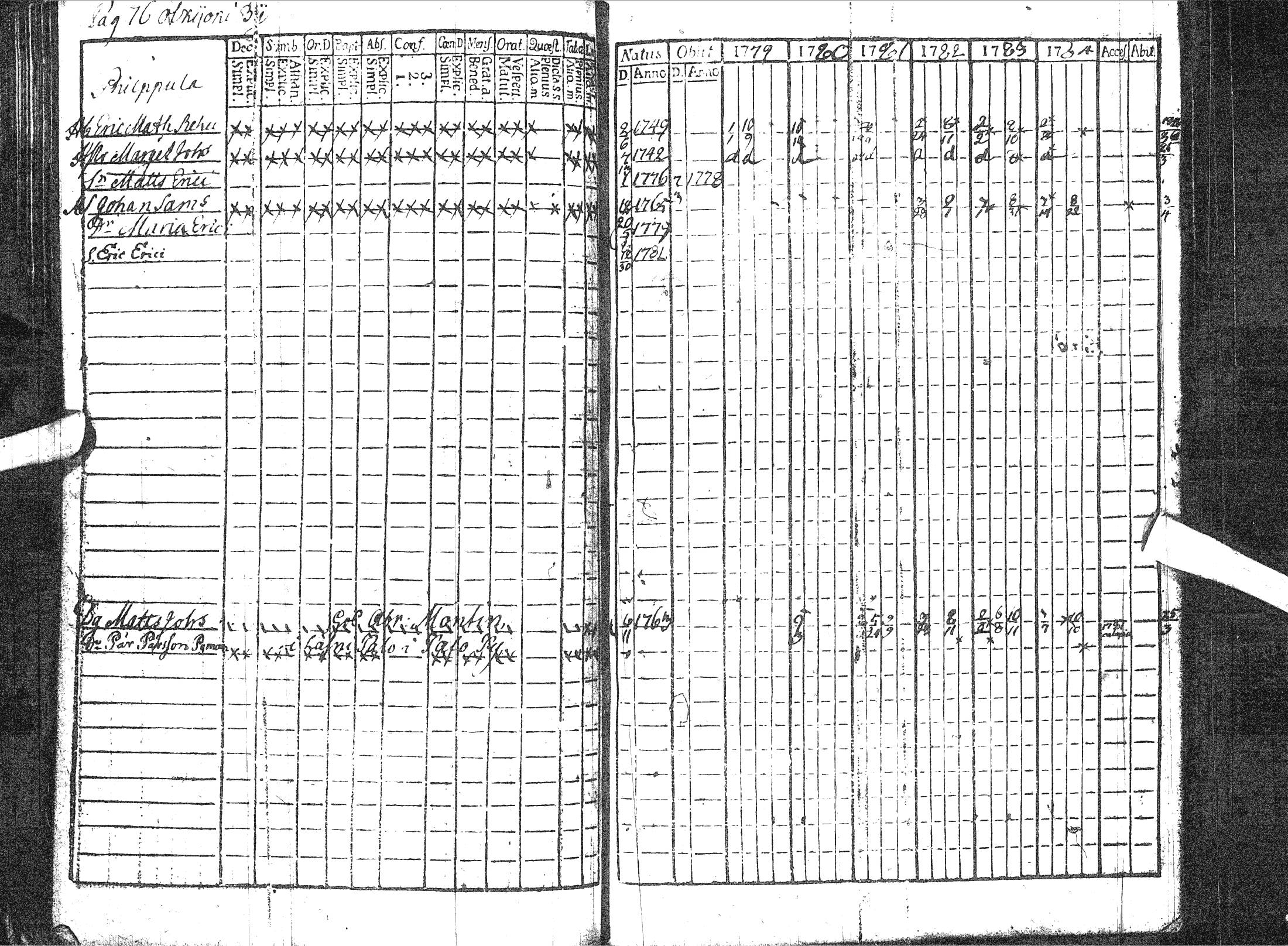 [ ../kirjat/Kirkonkirjat/pattijoki/rippikirja_1779-1791_ik57/kuvat/82.jpg ]
