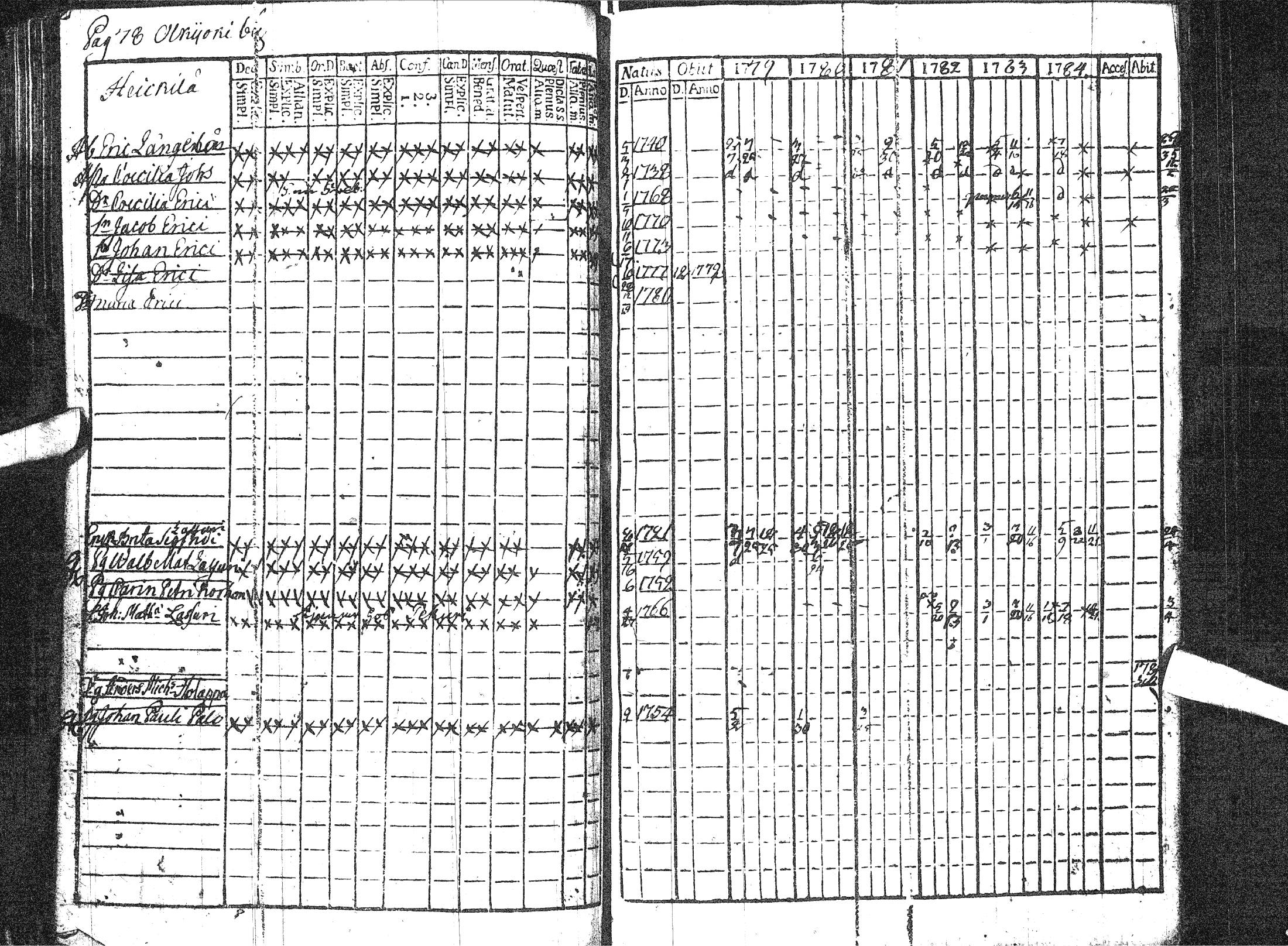 [ ../kirjat/Kirkonkirjat/pattijoki/rippikirja_1779-1791_ik57/kuvat/84.jpg ]