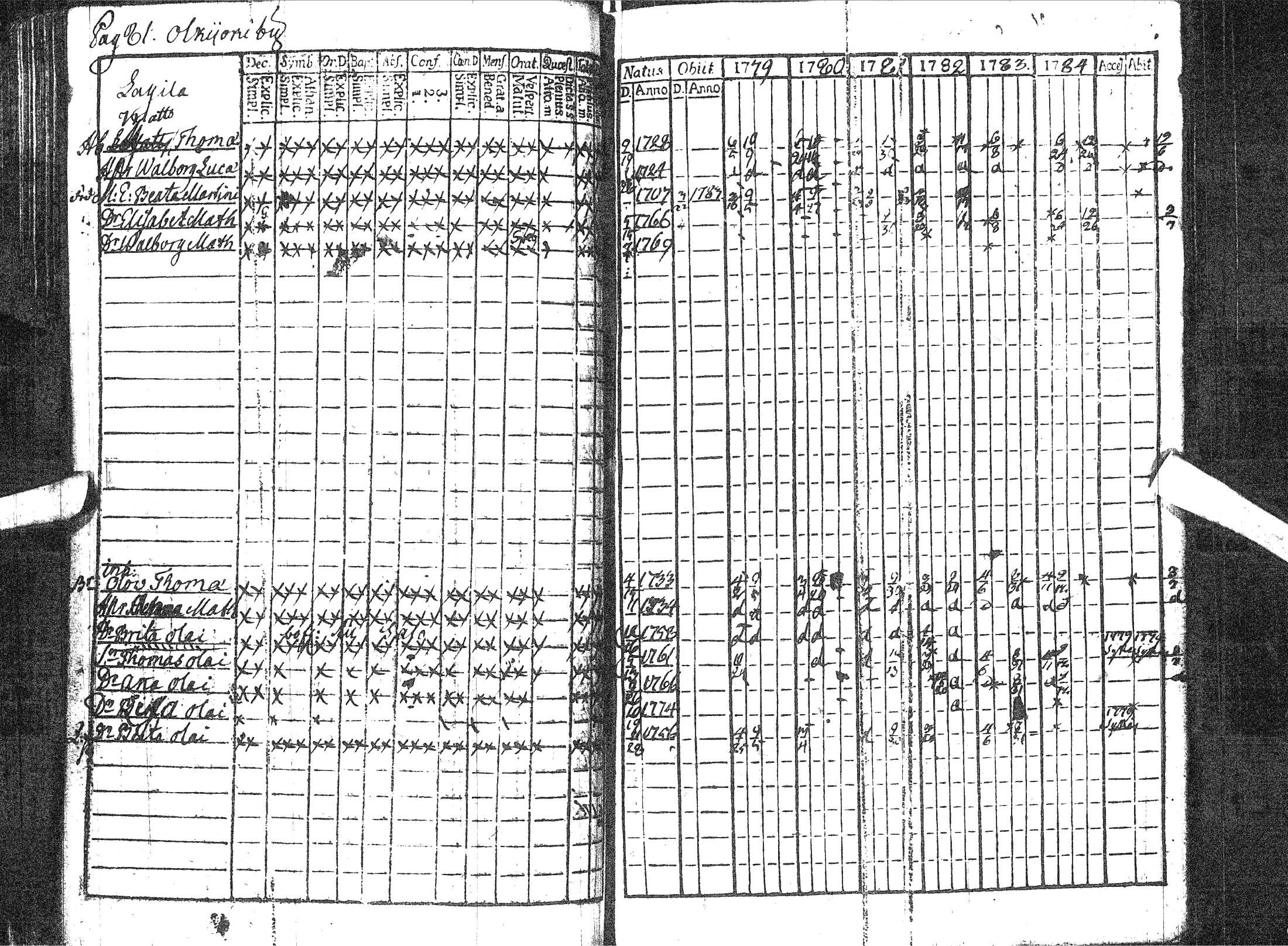 [ ../kirjat/Kirkonkirjat/pattijoki/rippikirja_1779-1791_ik57/kuvat/87.jpg ]