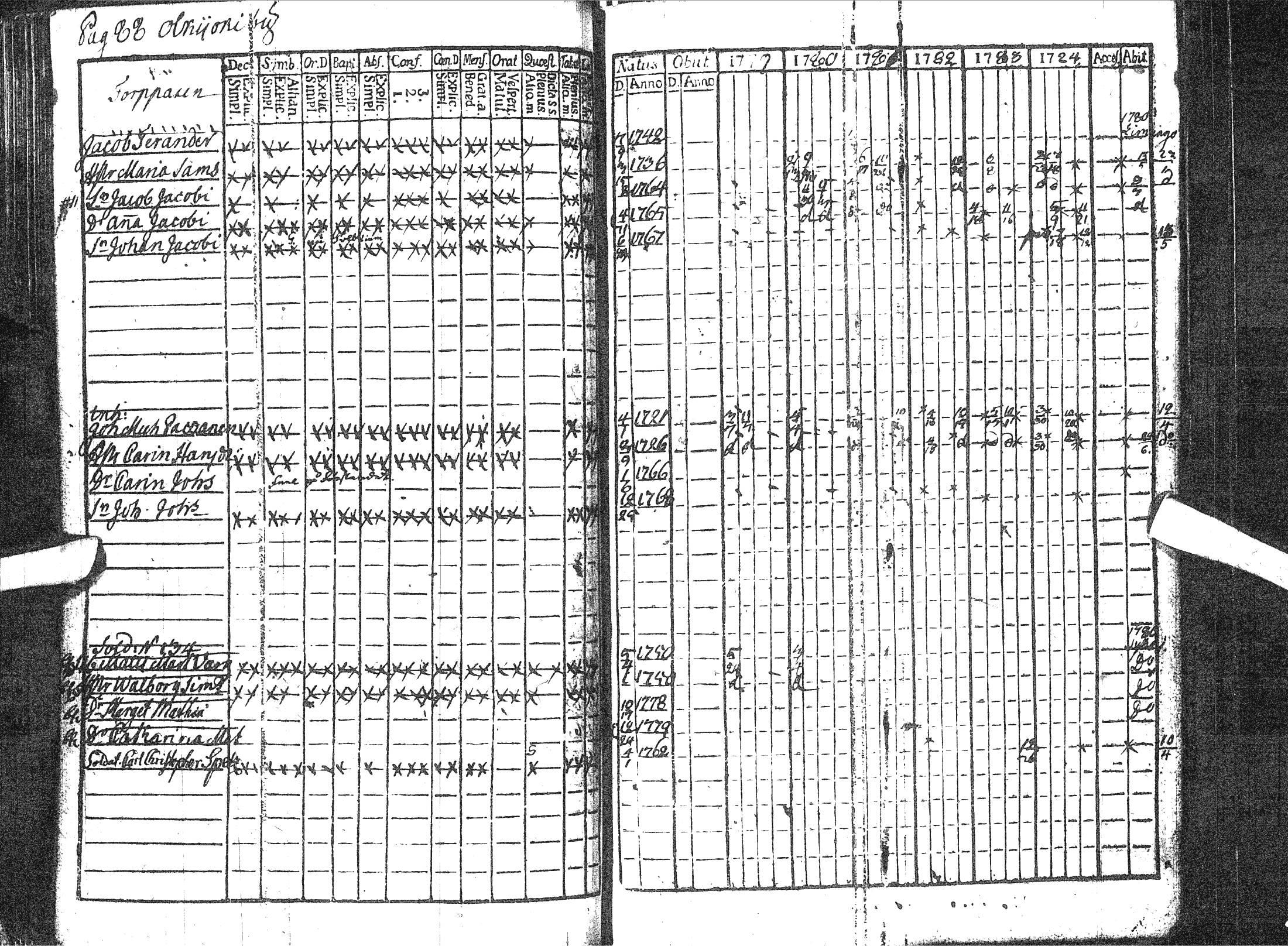 [ ../kirjat/Kirkonkirjat/pattijoki/rippikirja_1779-1791_ik57/kuvat/94.jpg ]