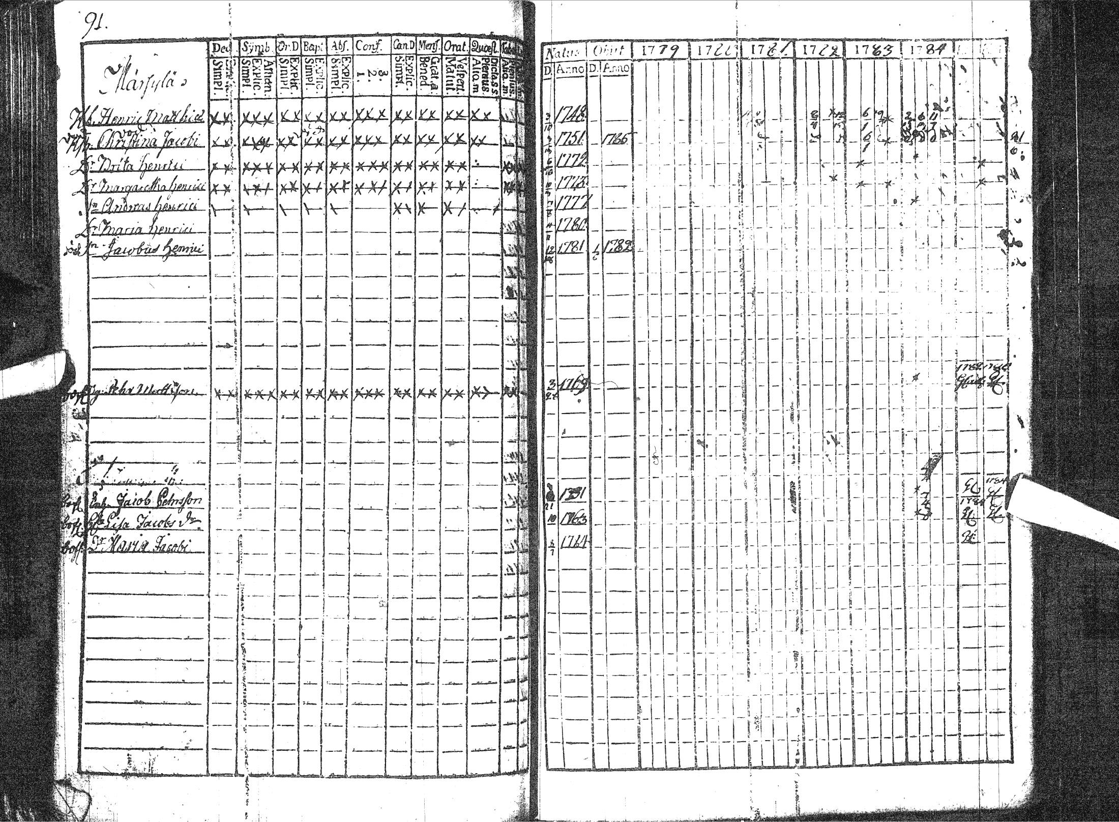 [ ../kirjat/Kirkonkirjat/pattijoki/rippikirja_1779-1791_ik57/kuvat/97.jpg ]