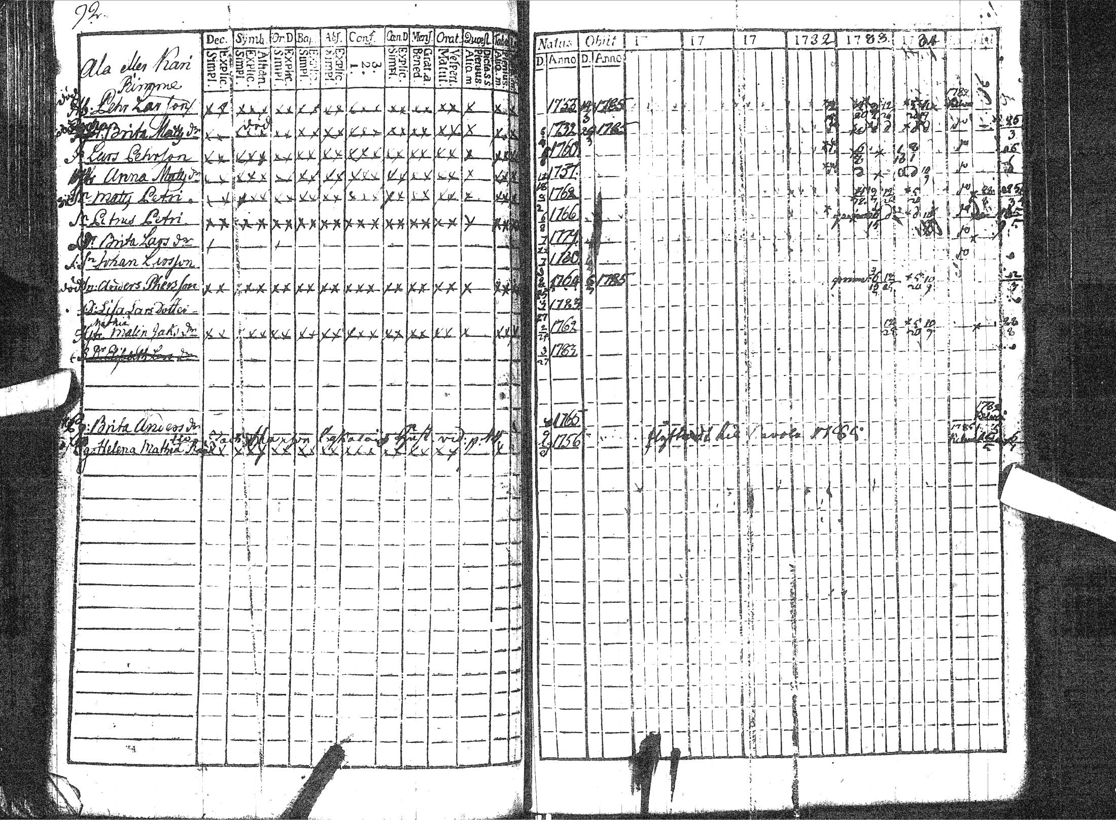 [ ../kirjat/Kirkonkirjat/pattijoki/rippikirja_1779-1791_ik57/kuvat/98.jpg ]
