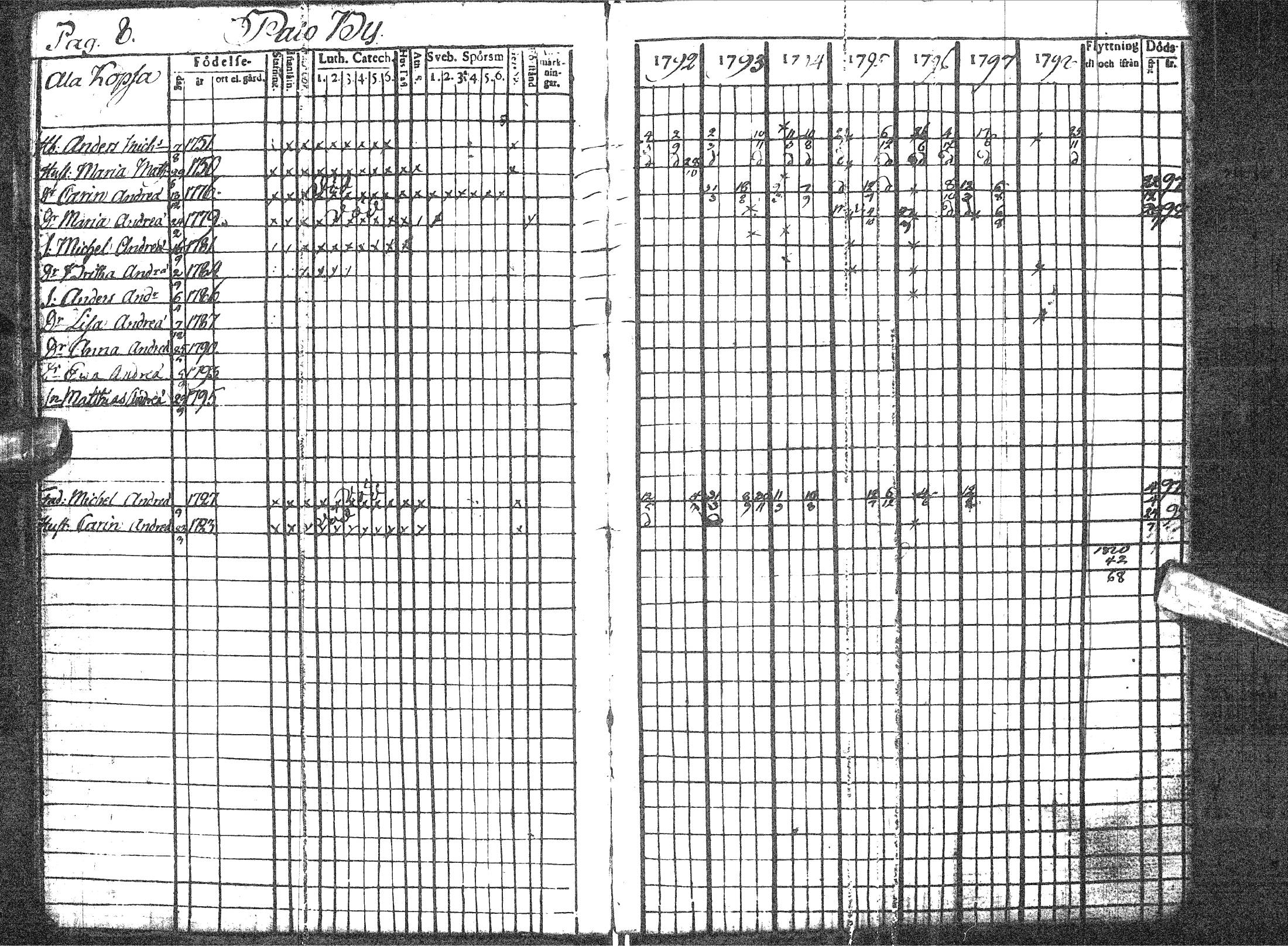 [ ../kirjat/Kirkonkirjat/pattijoki/rippikirja_1792-1798_ik57/kuvat/12.jpg ]